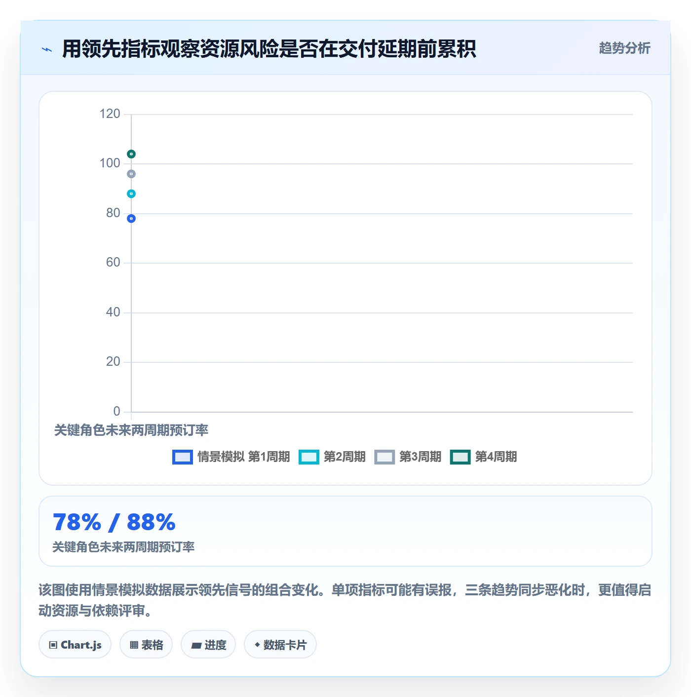 工作负载管理方法大全:跨部门团队资源负载落地方案落地清单