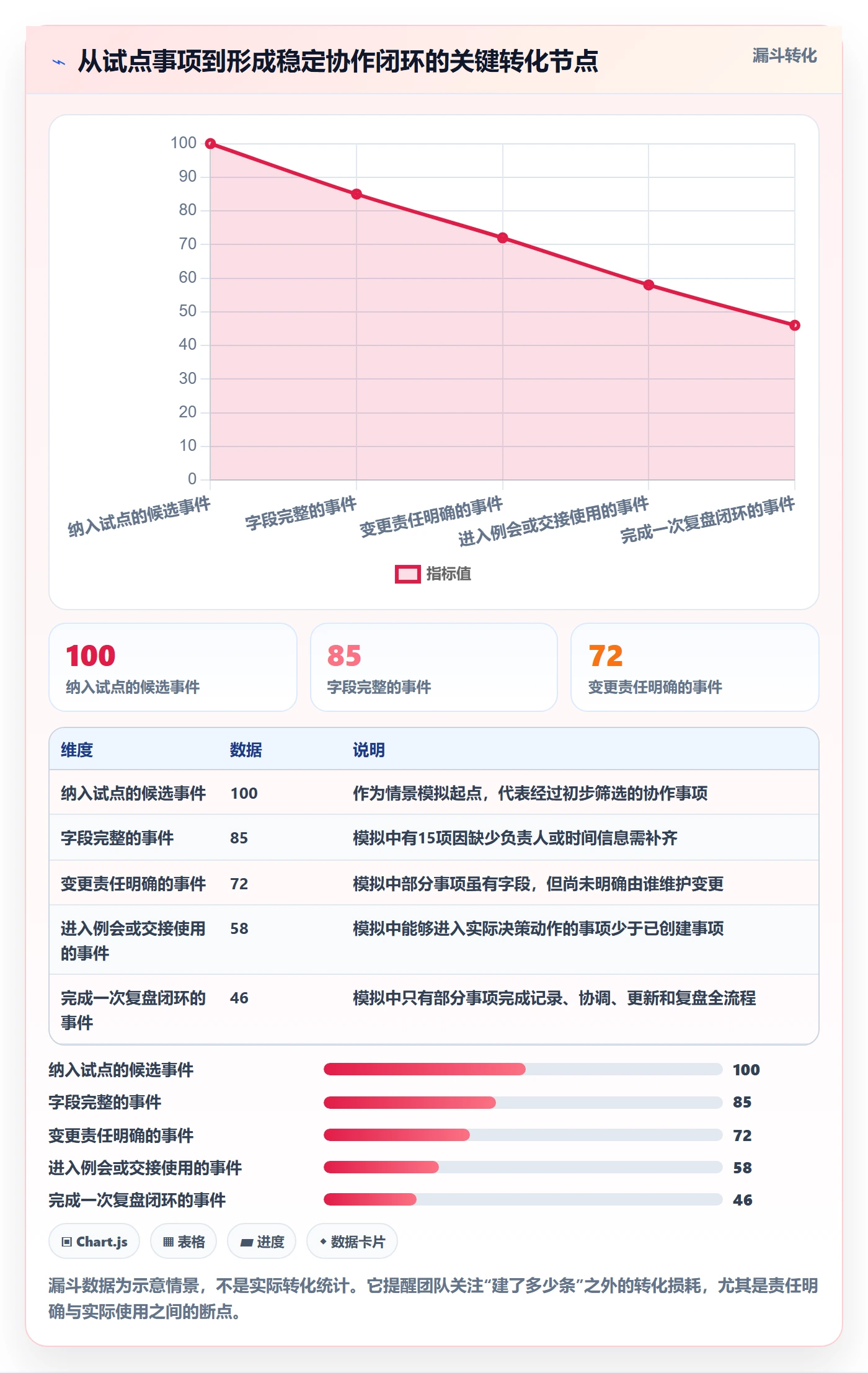 日视图管理方法大全:研发团队日历视图落地方案落地清单