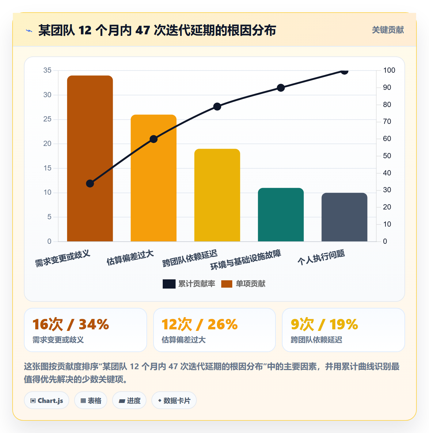 延期管理延期全流程:研发团队最佳实践与一文讲清
