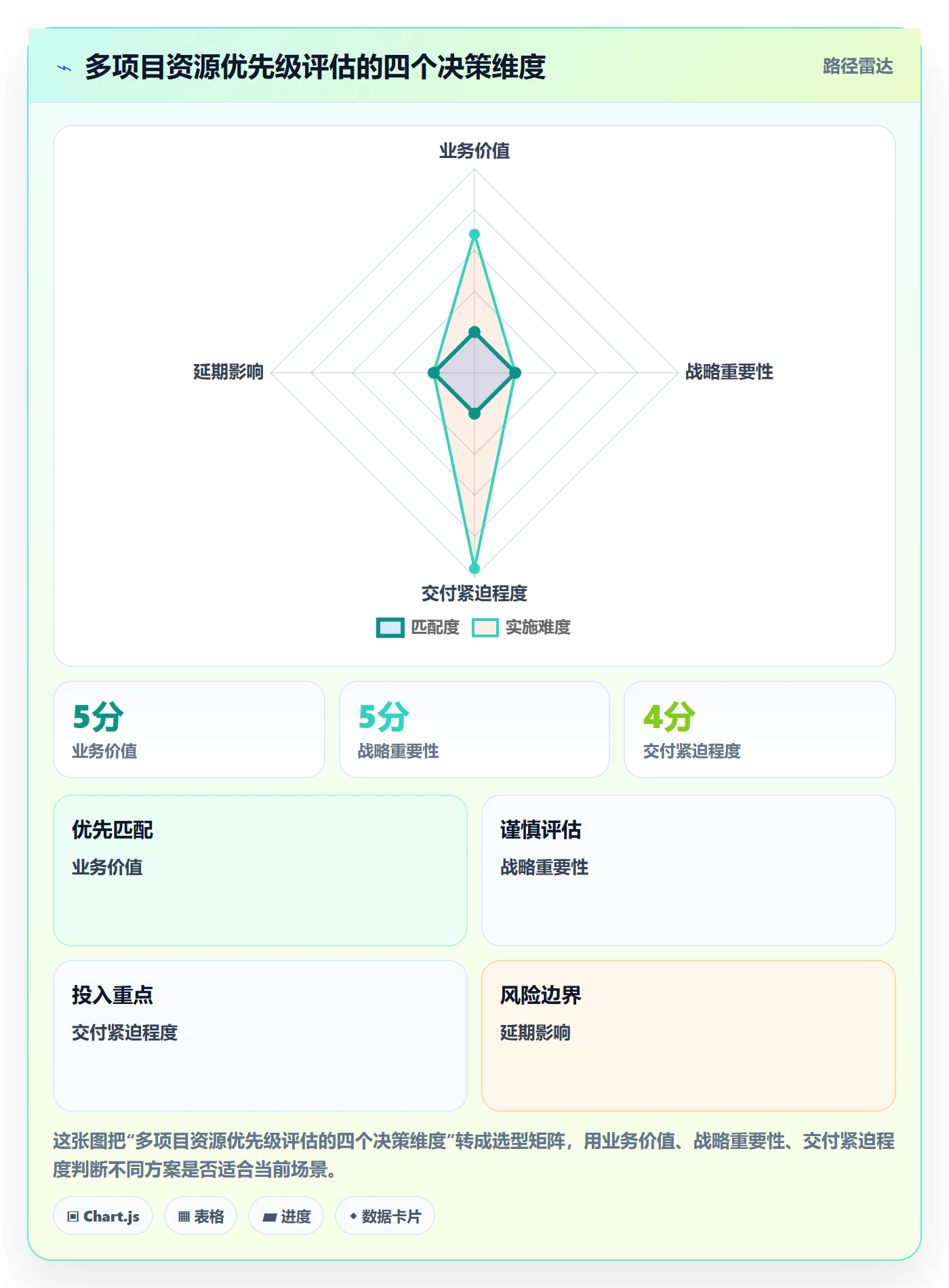 人员投入实操方法：企业管理者提升人力资源计划效率的协同管理方法与模板