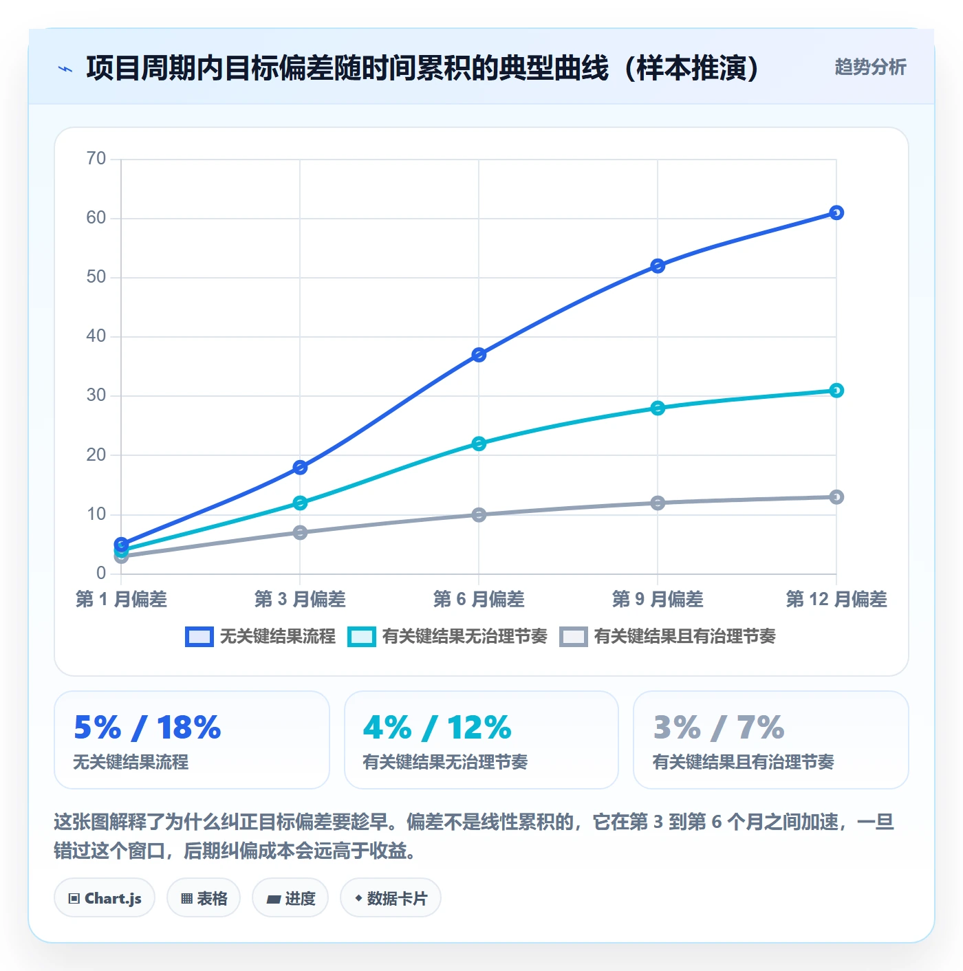 关键结果流程与规范:PMO项目目标效率提升关键指标