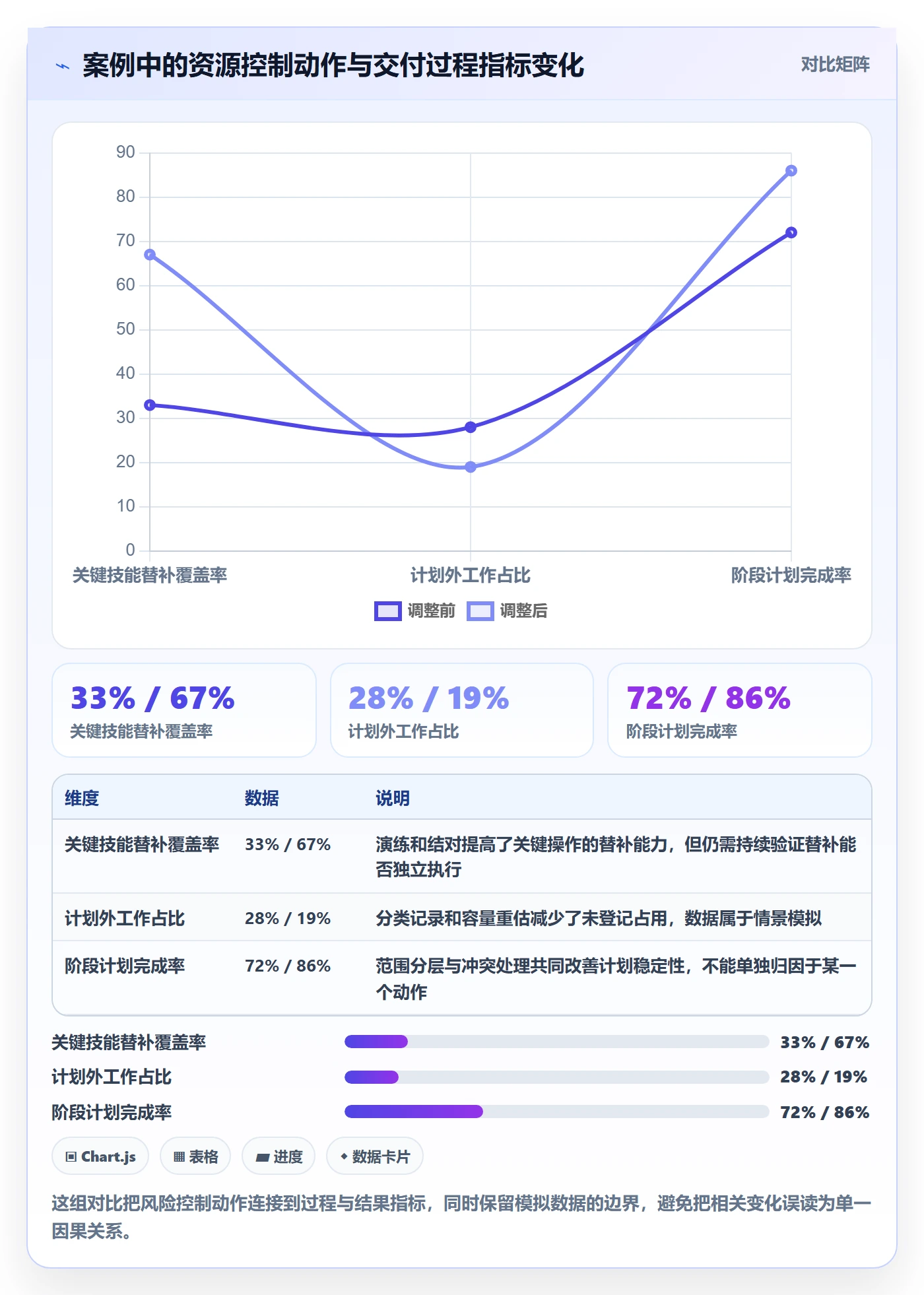 人员落地方案:项目成员开展资源管理的风险控制案例解析