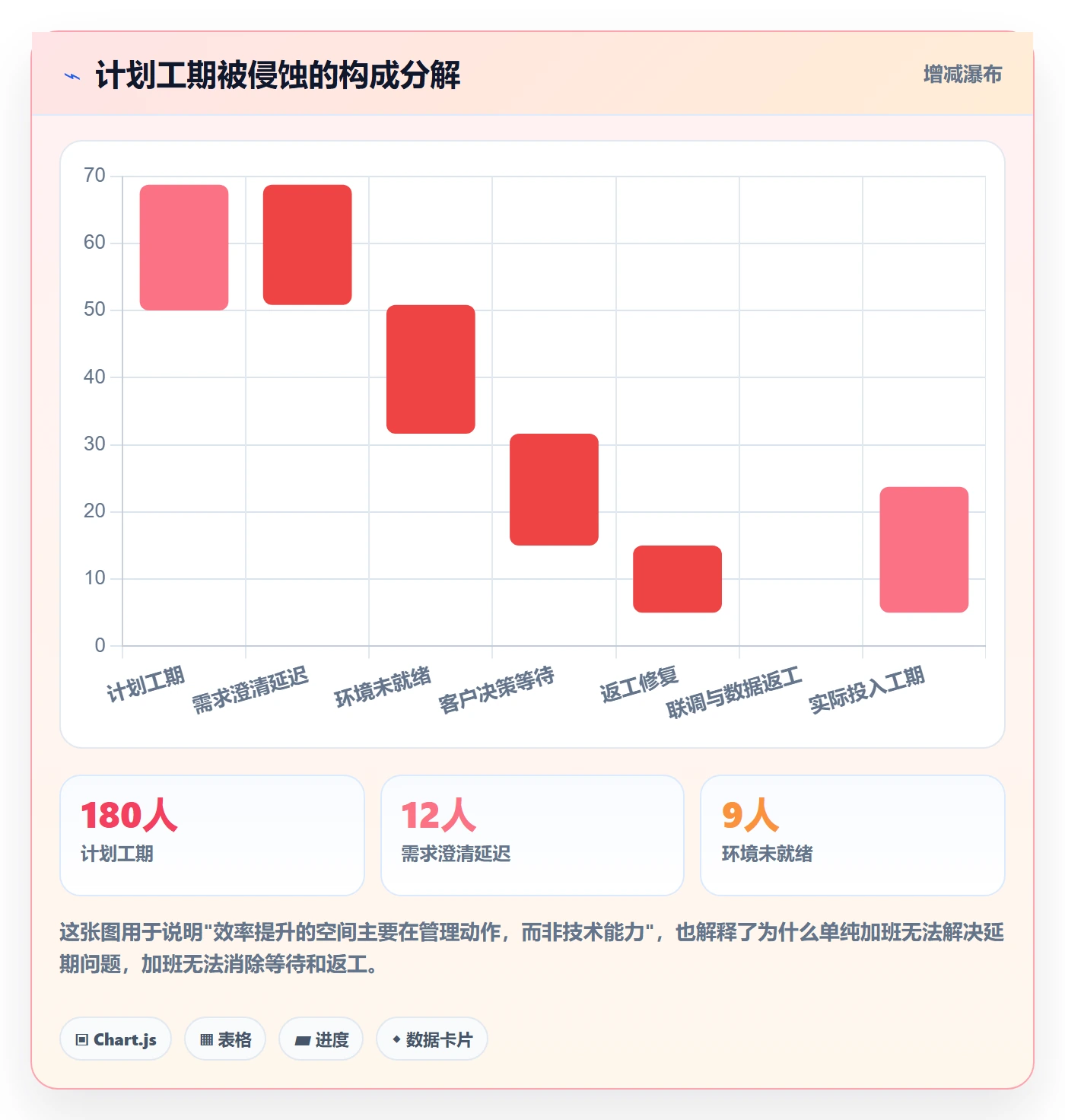 项目计划管理指南:实施团队如何做好项目规划,效率提升全流程