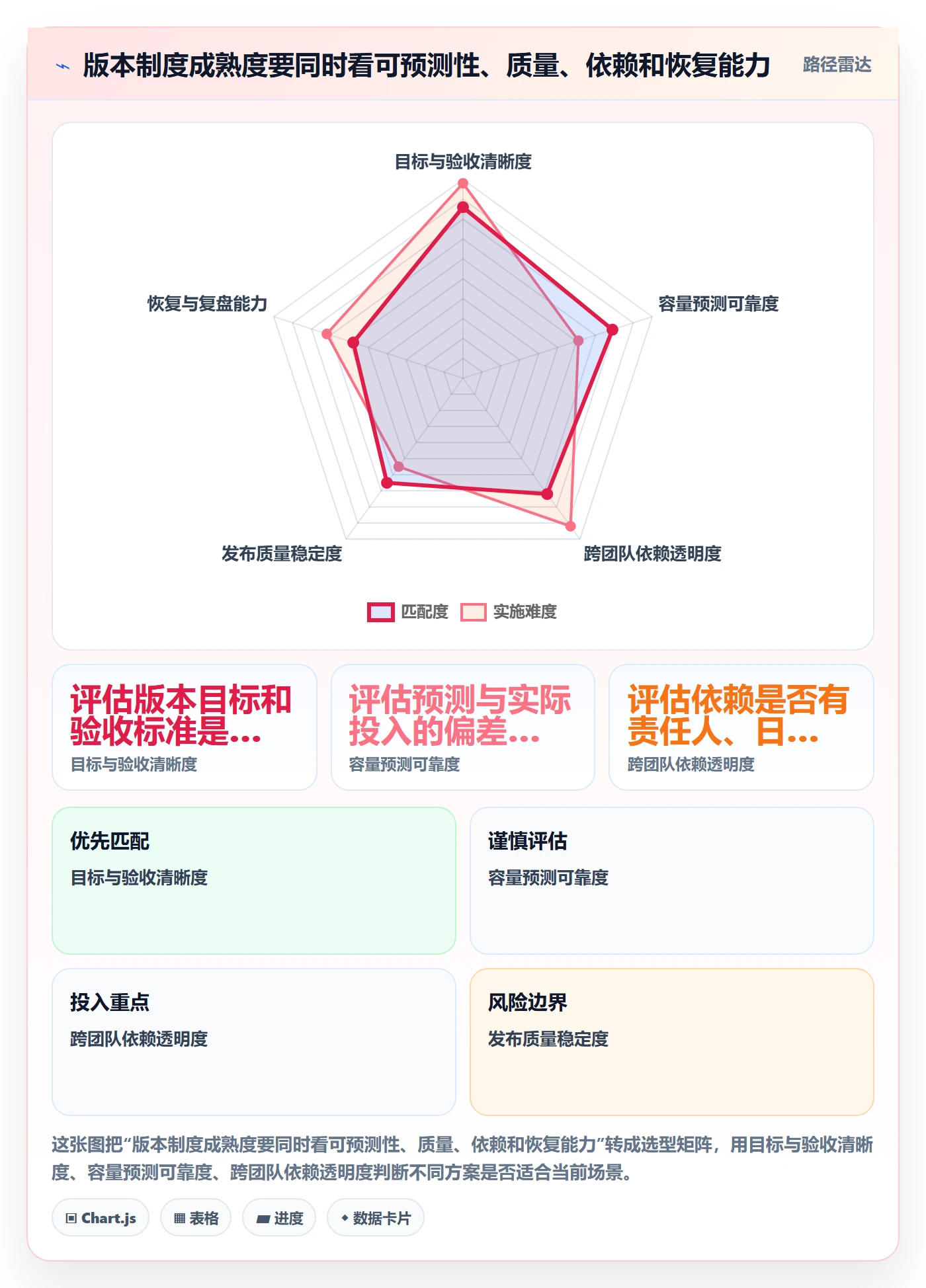 版本计划实操方法:项目负责人提升版本管理效率的制度设计方法与模板