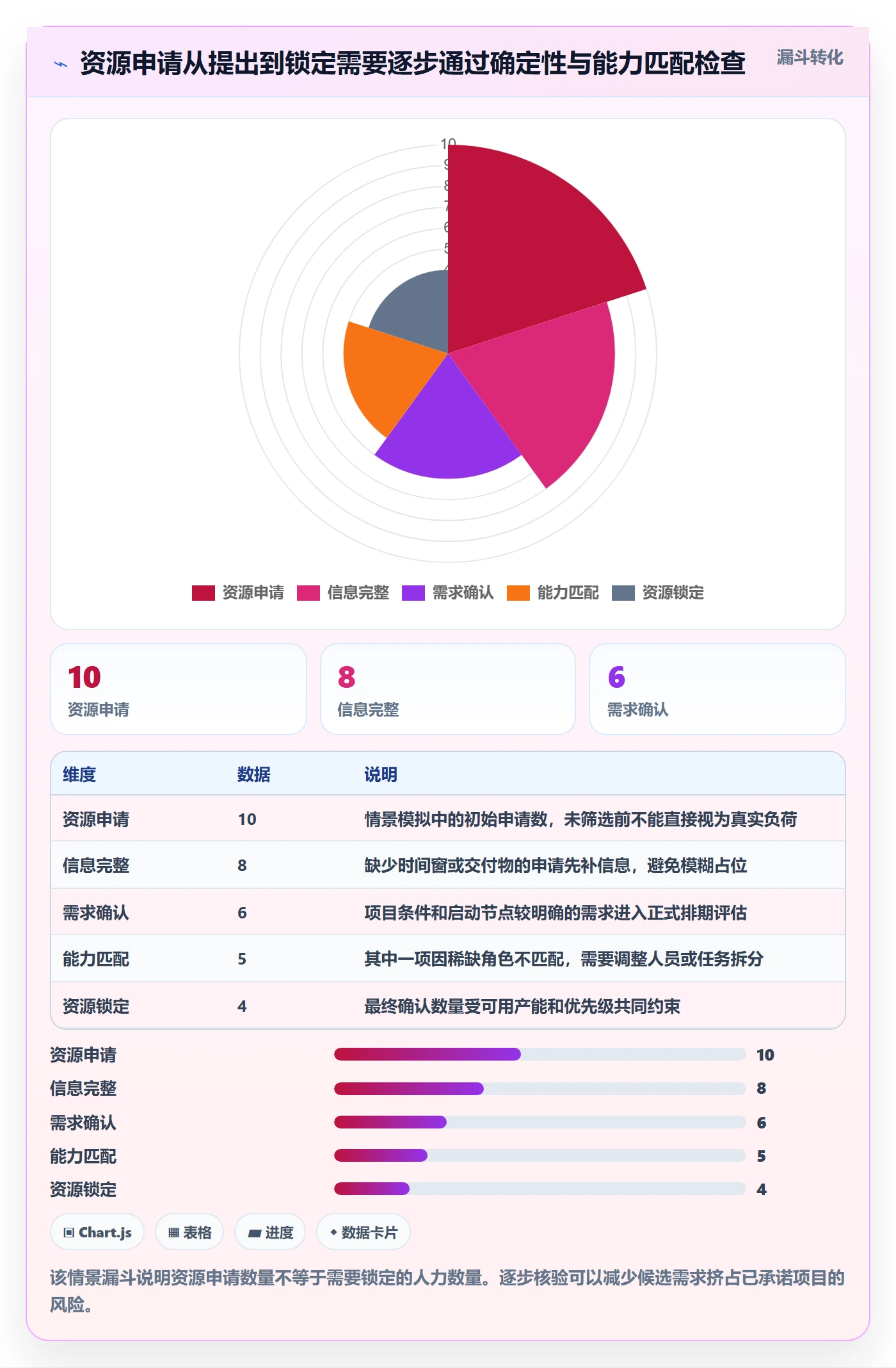 资源管理如何做好资源占用?实施团队落地方案与操作步骤