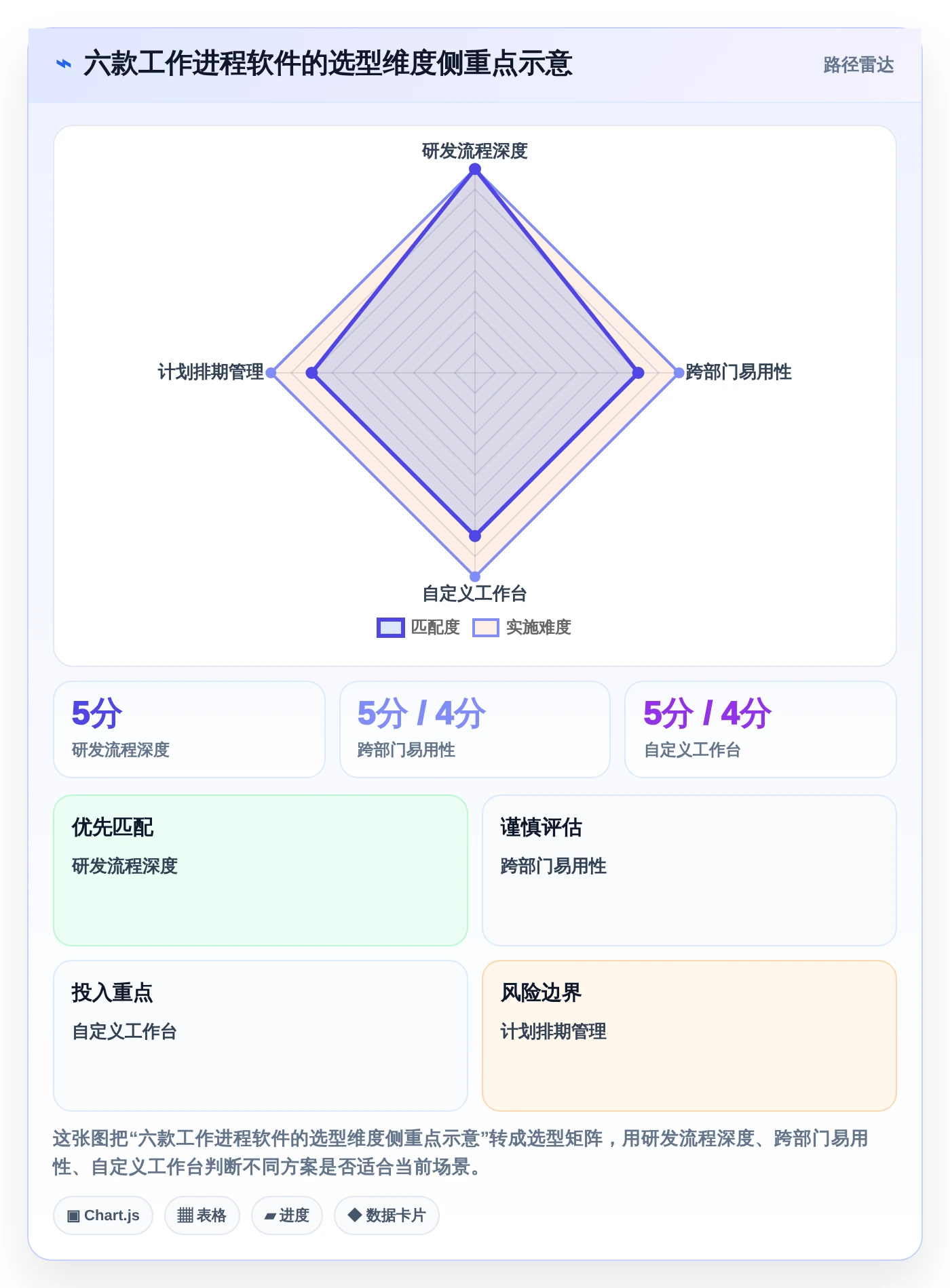 项目管理革新：2026年不可错过的6款工作进程软件