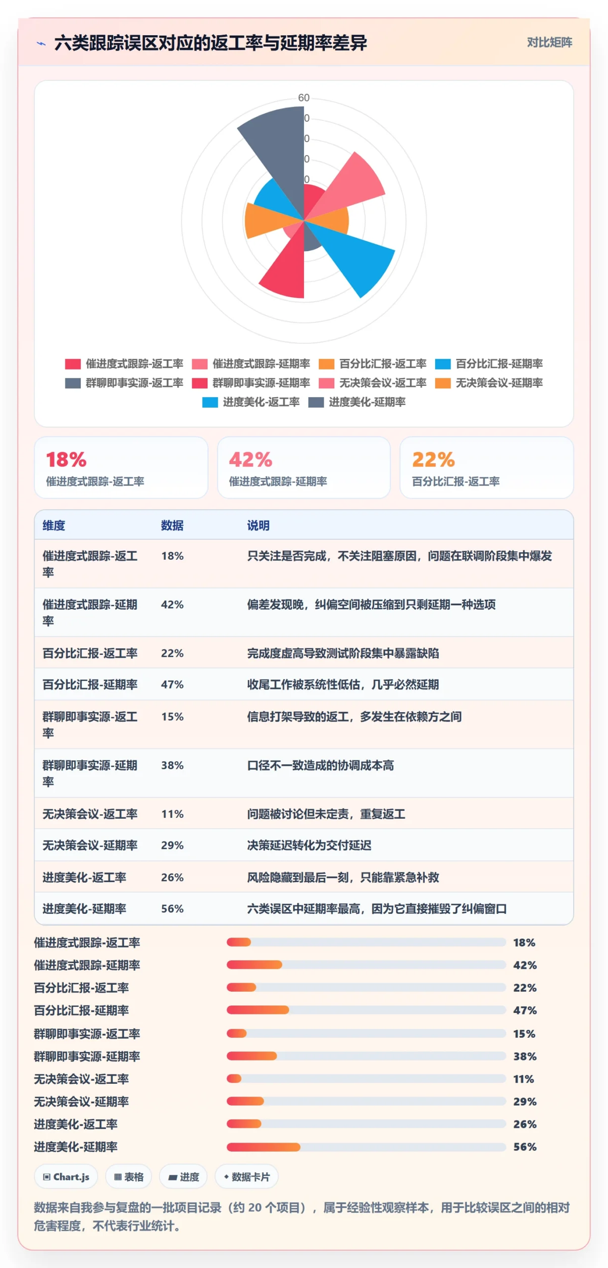 动态管理指南:产品经理如何做好进度跟踪,最佳实践全流程