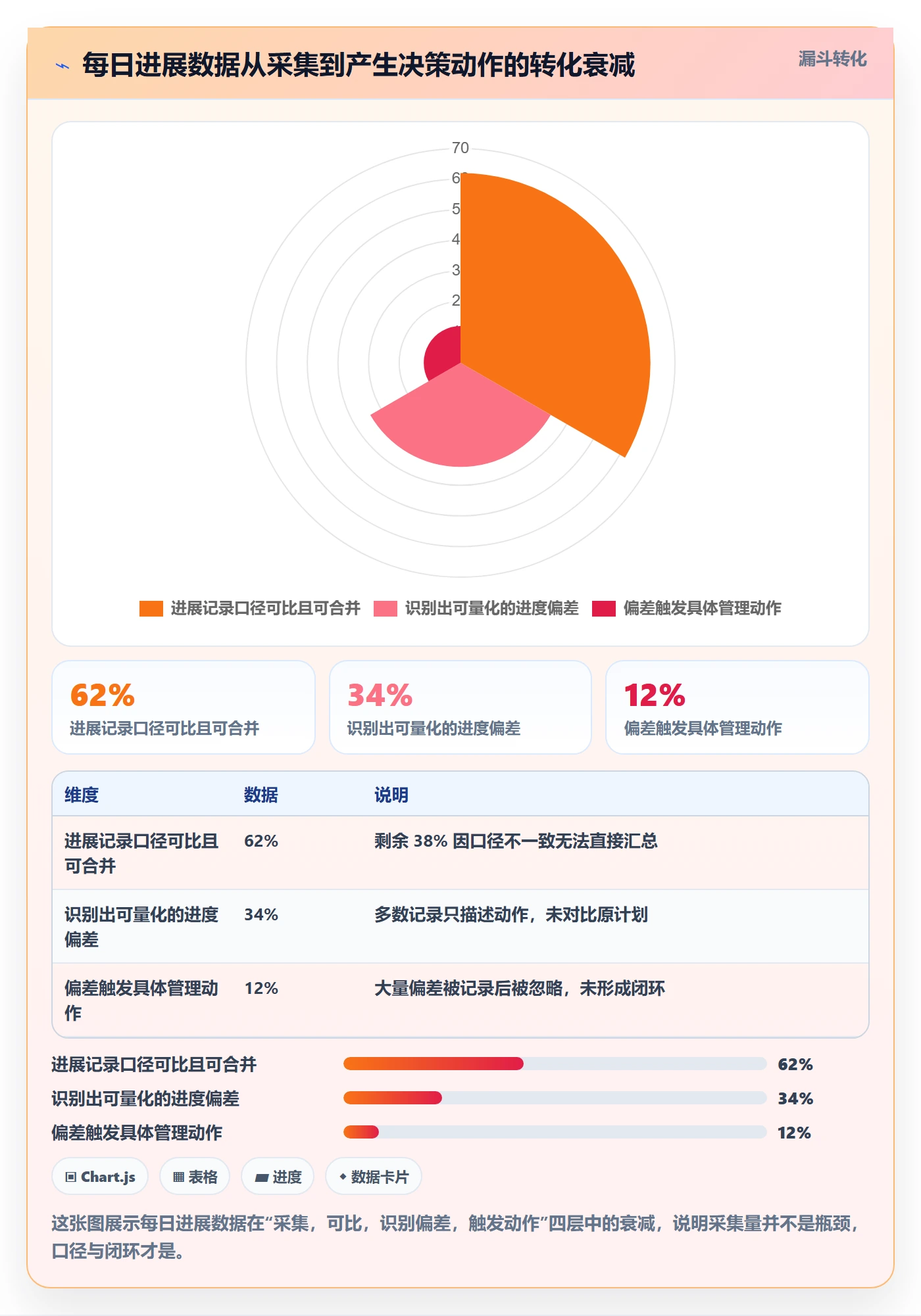 进度跟踪每日进展全流程：产品经理数据分析与一文讲清