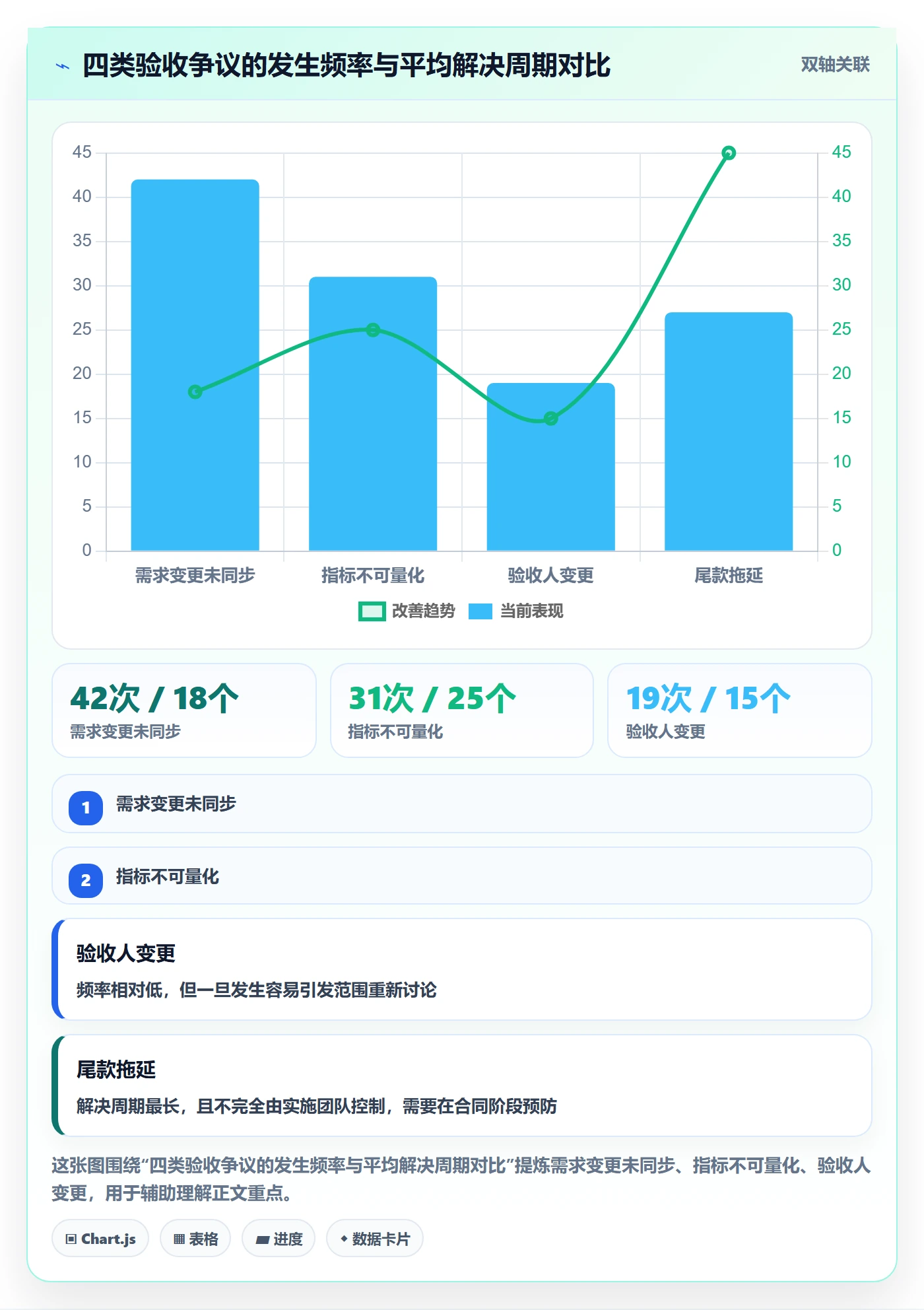 项目目标验收标准全流程:实施团队最佳实践与一文讲清