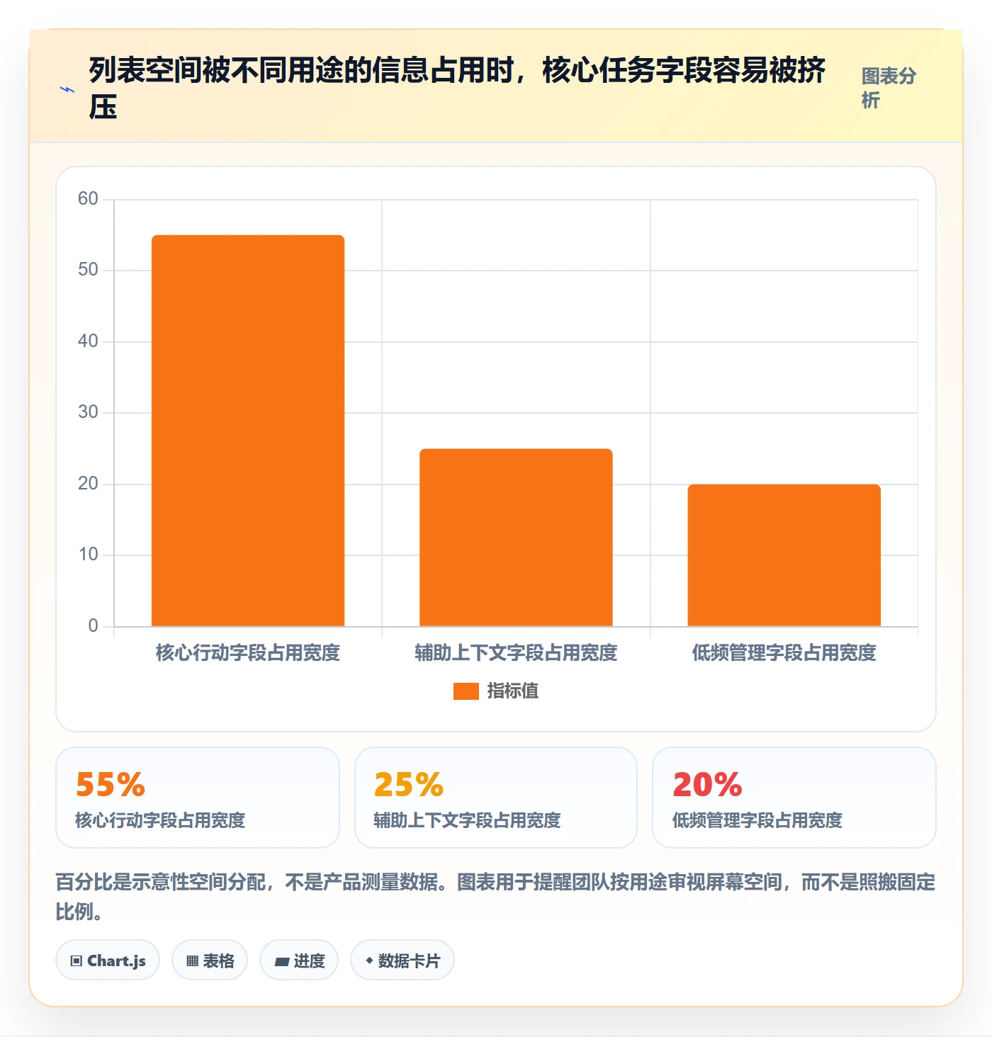 列表视图如何做好自定义列？实施团队最佳实践与操作步骤