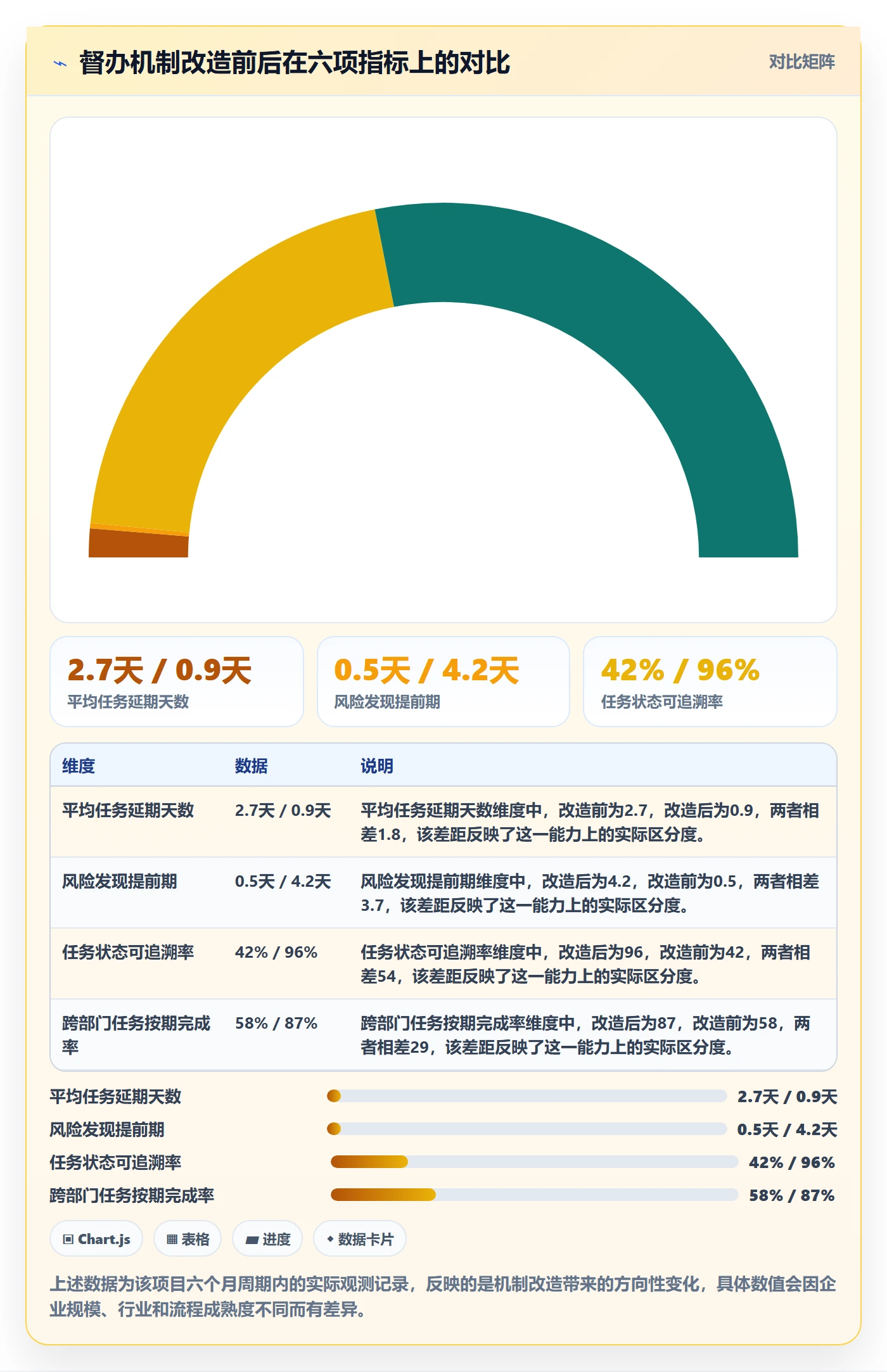 督办管理指南:跨部门团队如何做好任务提醒,风险控制全流程