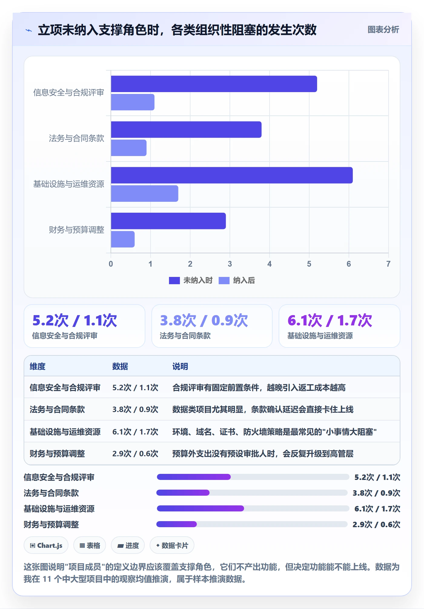 项目成员怎么做?项目成员制度设计:项目立项从0到1