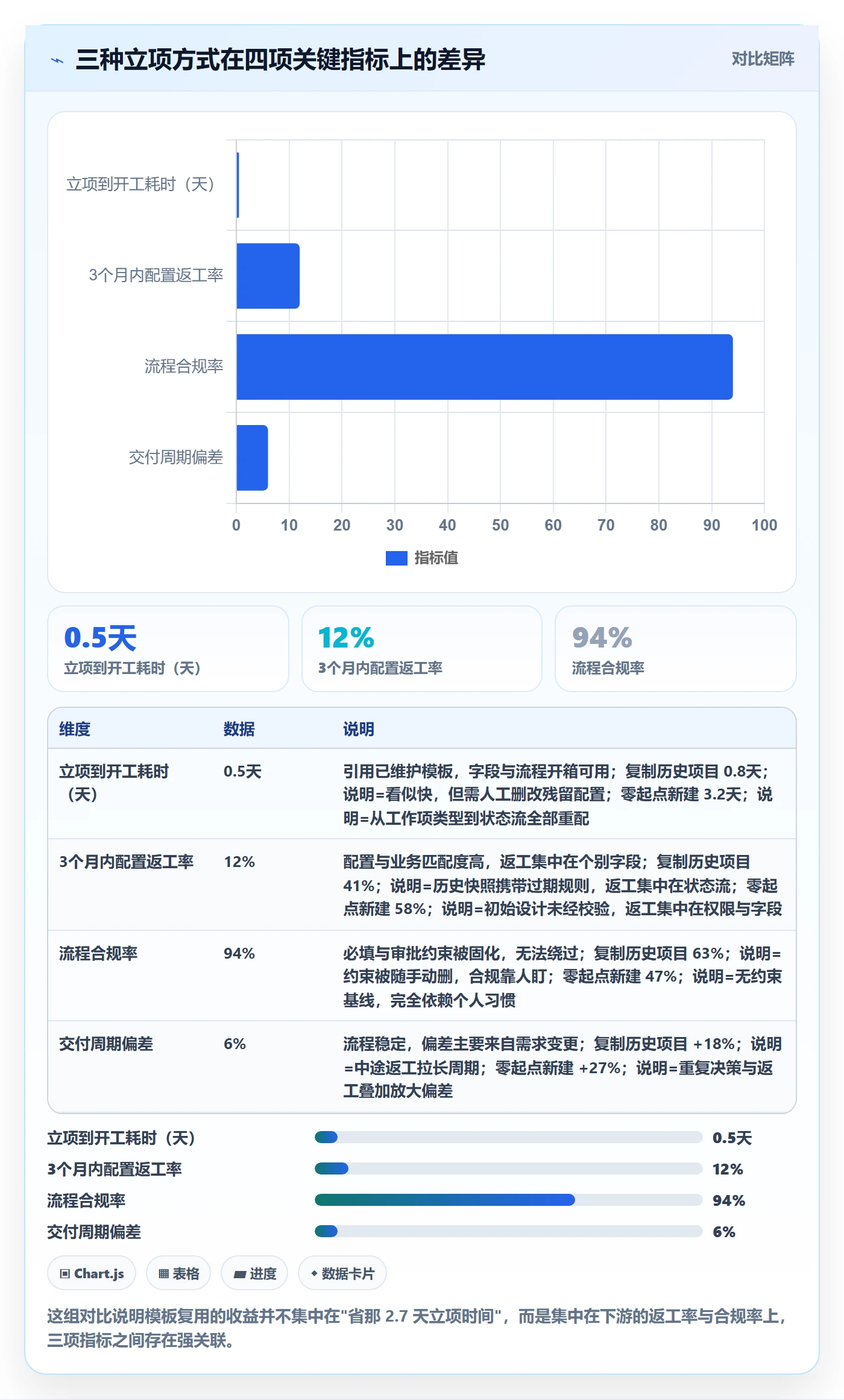 模板复用管理方法大全：项目负责人项目模板最佳实践落地清单