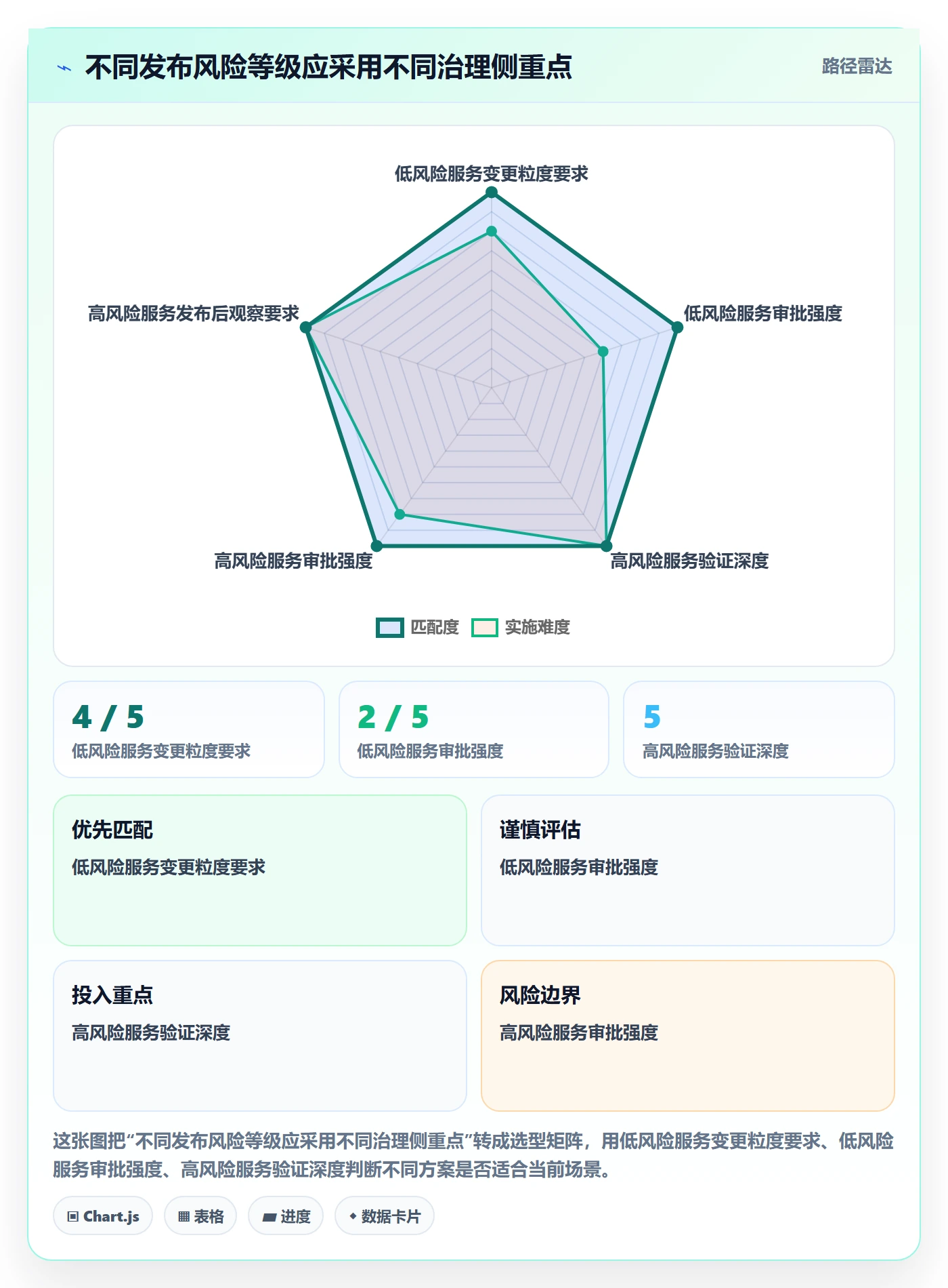 发布最佳实践：企业管理者发布管理数据分析，常见问题