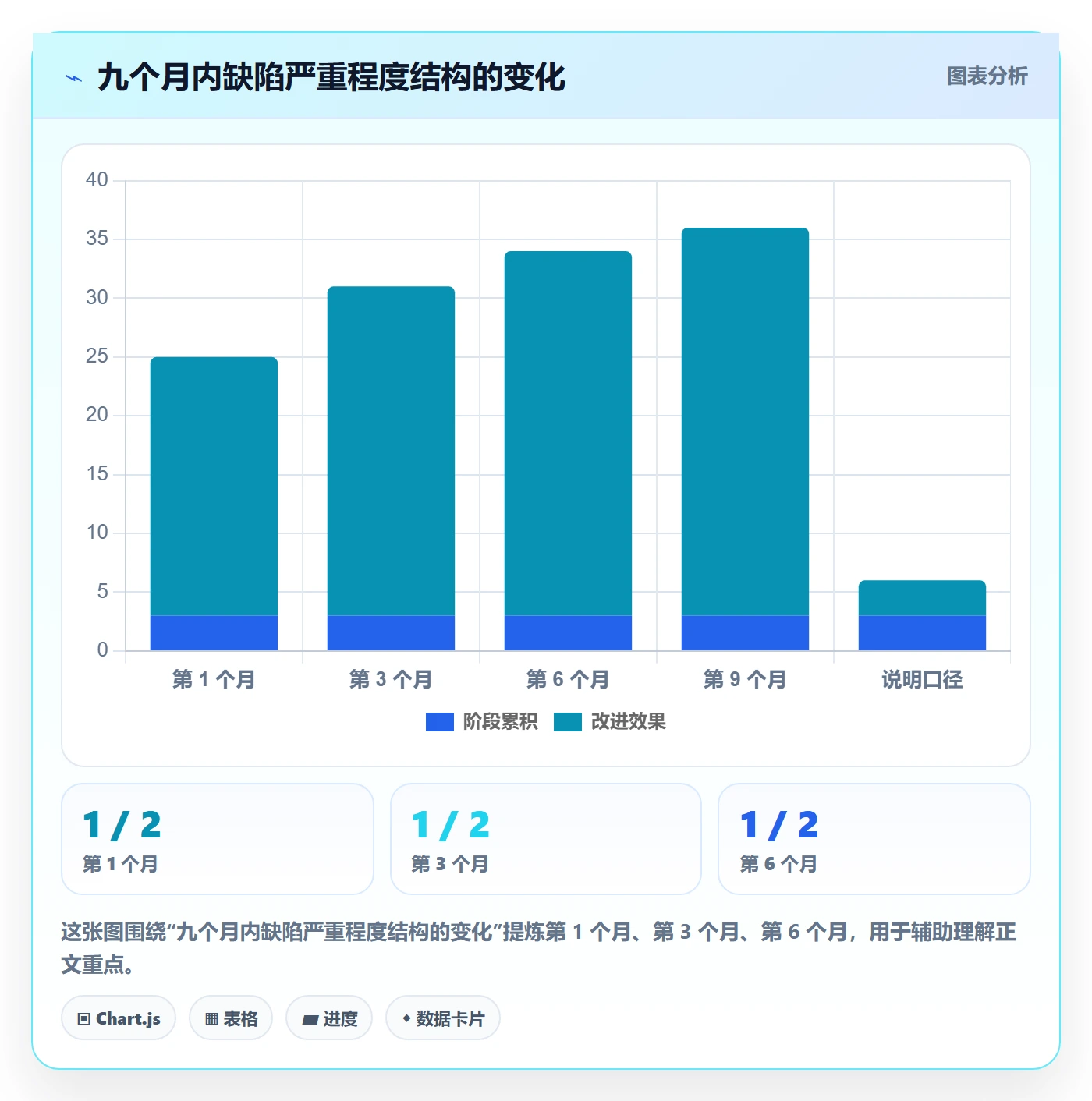 Bug怎么做?项目负责人最佳实践:Bug / 缺陷从0到1