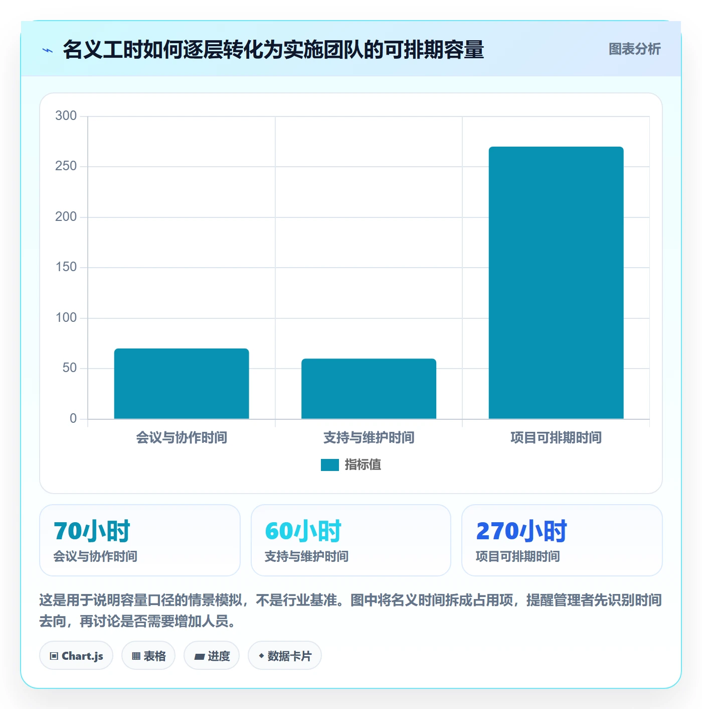 人力规划管理指南：实施团队如何做好人力资源计划，效率提升全流程