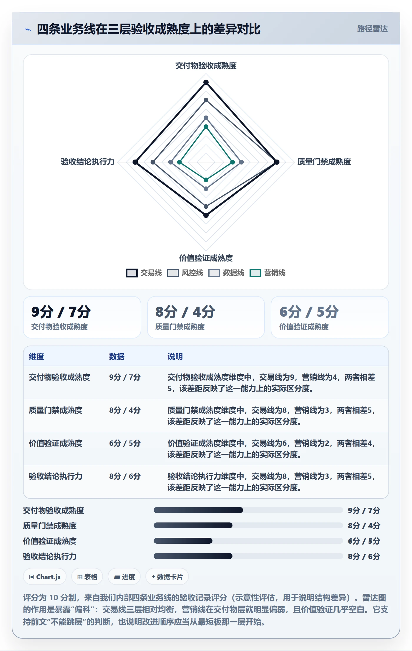 阶段验收管理指南:管理层如何做好项目阶段,最佳实践全流程