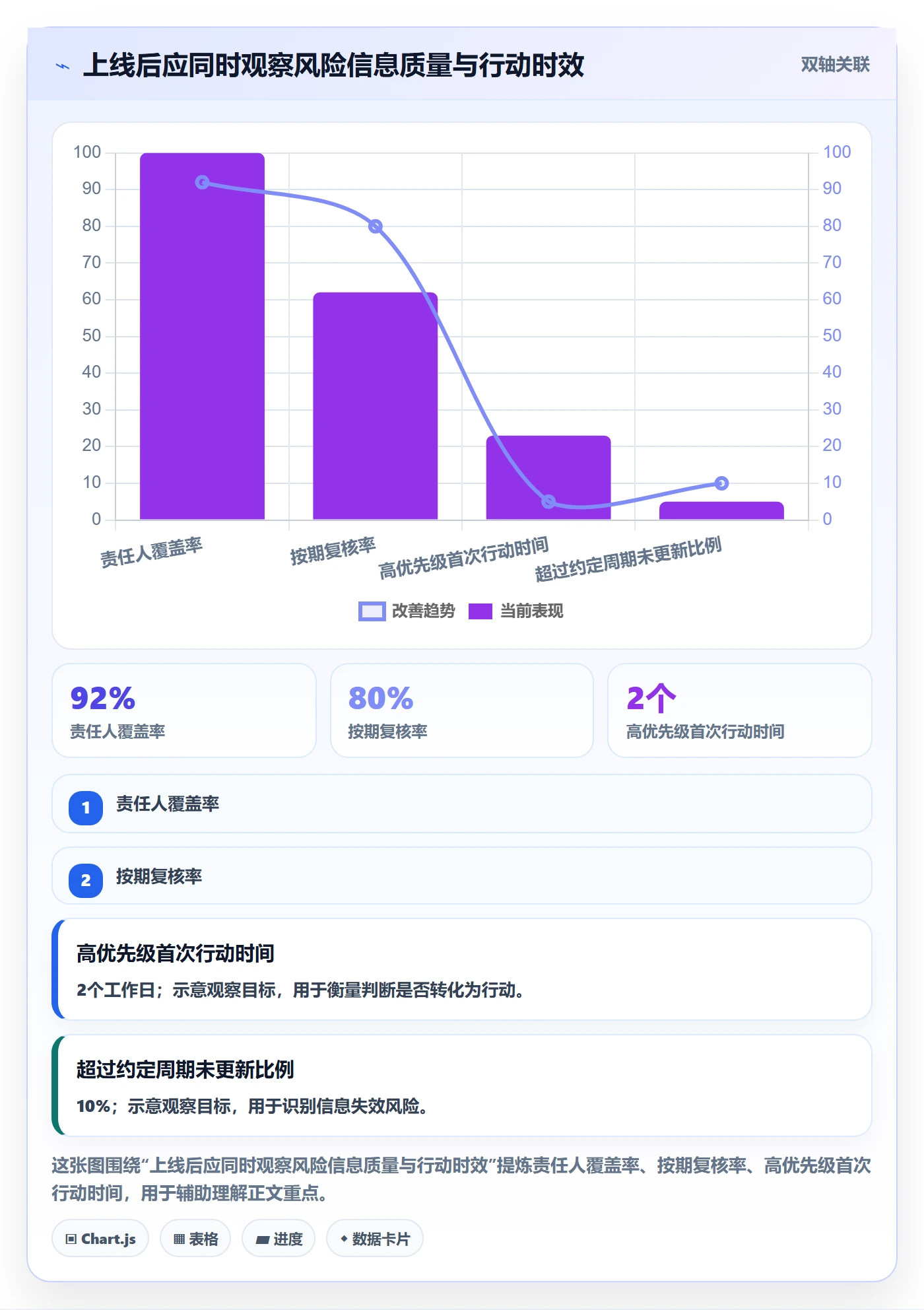 自定义列管理指南:项目负责人如何做好列表视图,风险控制全流程