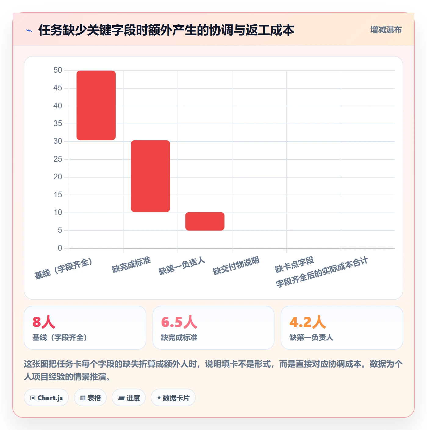 完成实操方法:实施团队提升任务执行效率的实操方法方法与模板