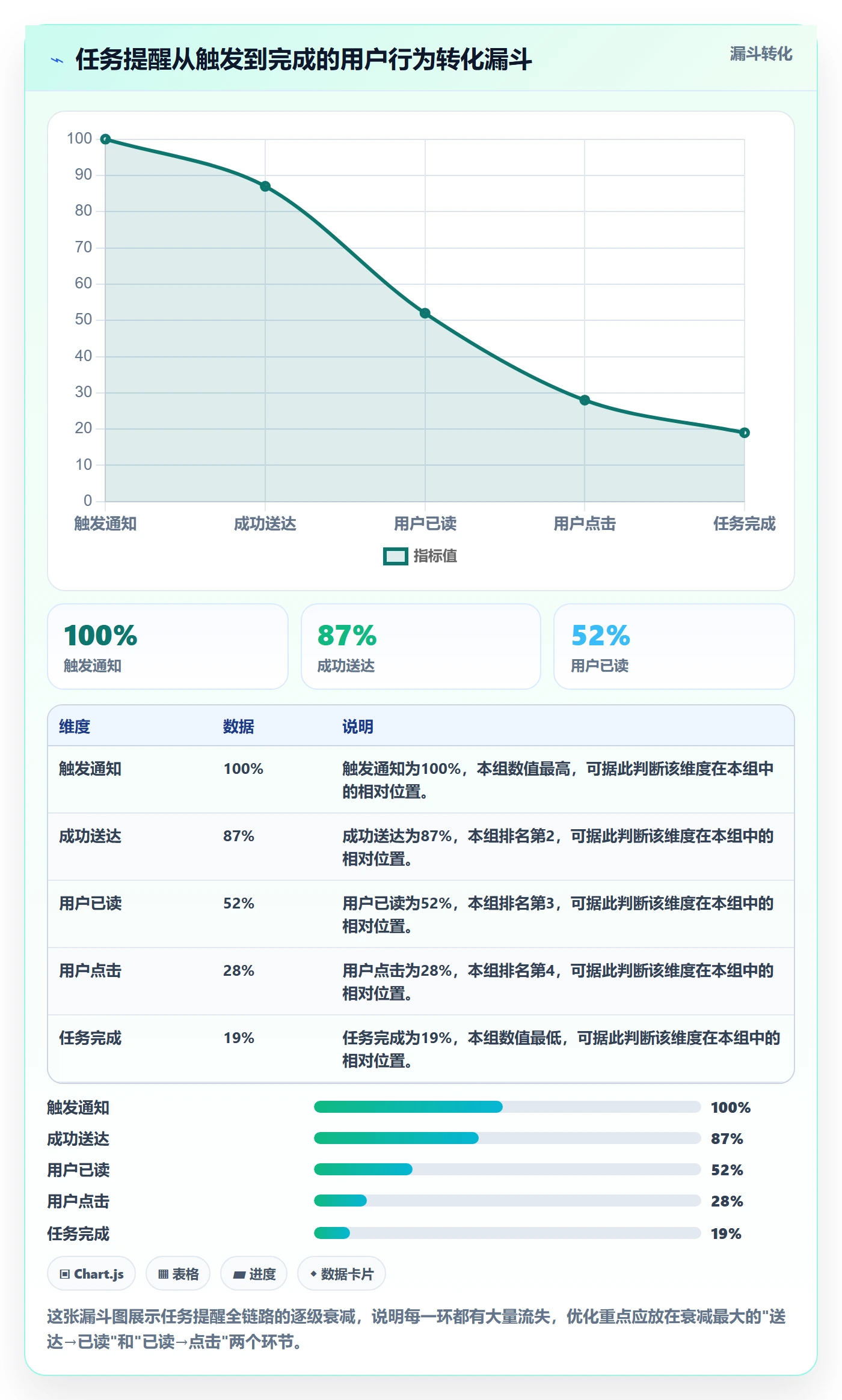 任务提醒消息通知全流程:产品经理协同管理与一文讲清