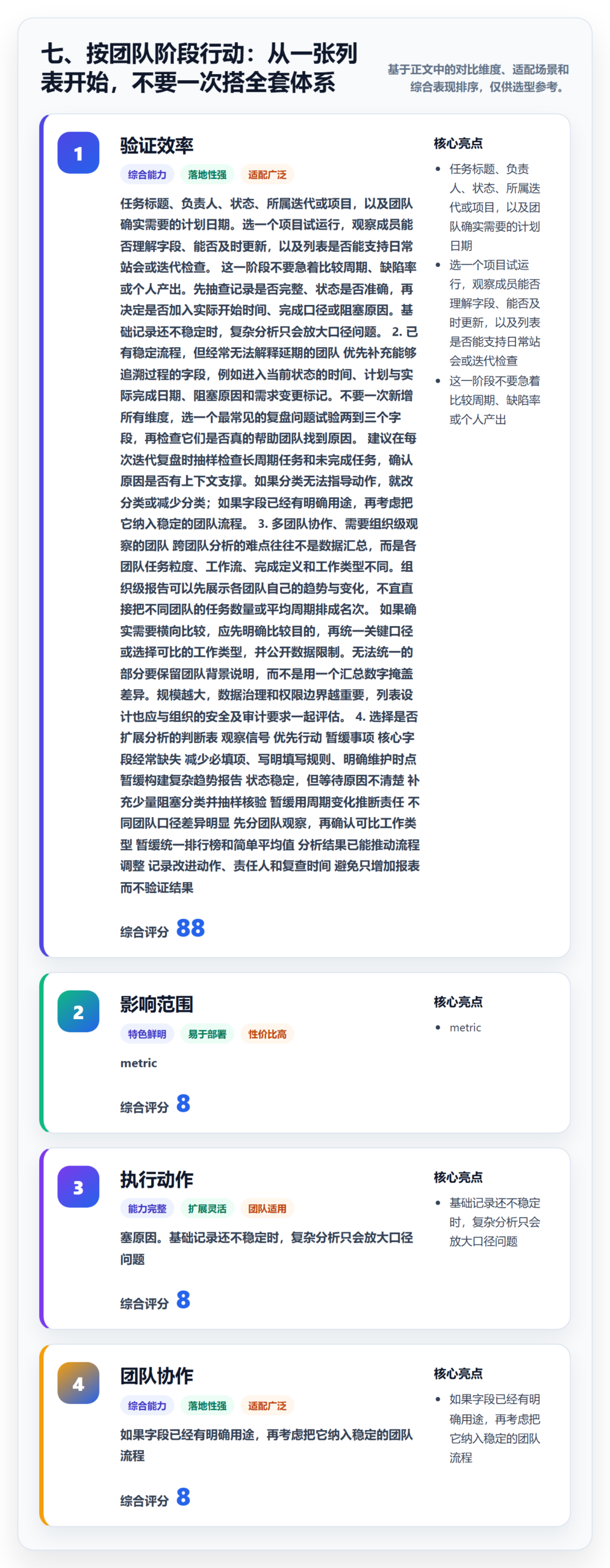 七、按团队阶段行动:从一张列表开始,不要一次搭全套体系