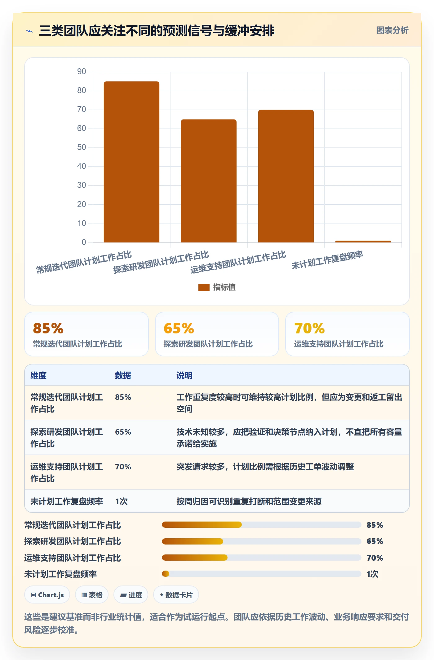剩余工时管理指南:企业管理者如何做好工时管理,效率提升全流程