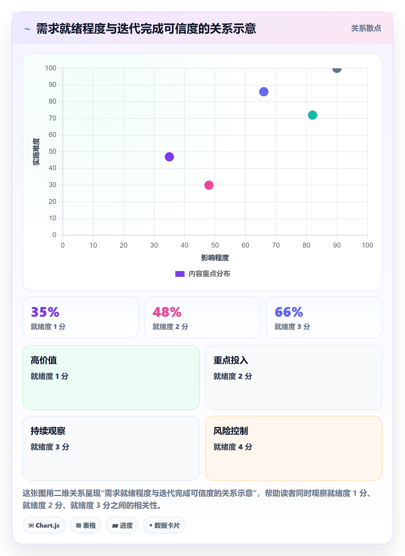 迭代最佳实践：产品经理敏捷项目最佳实践，常见问题