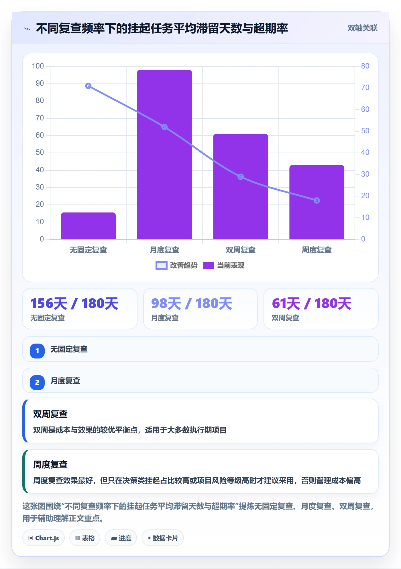 挂起管理方法大全：项目负责人任务执行最佳实践落地清单