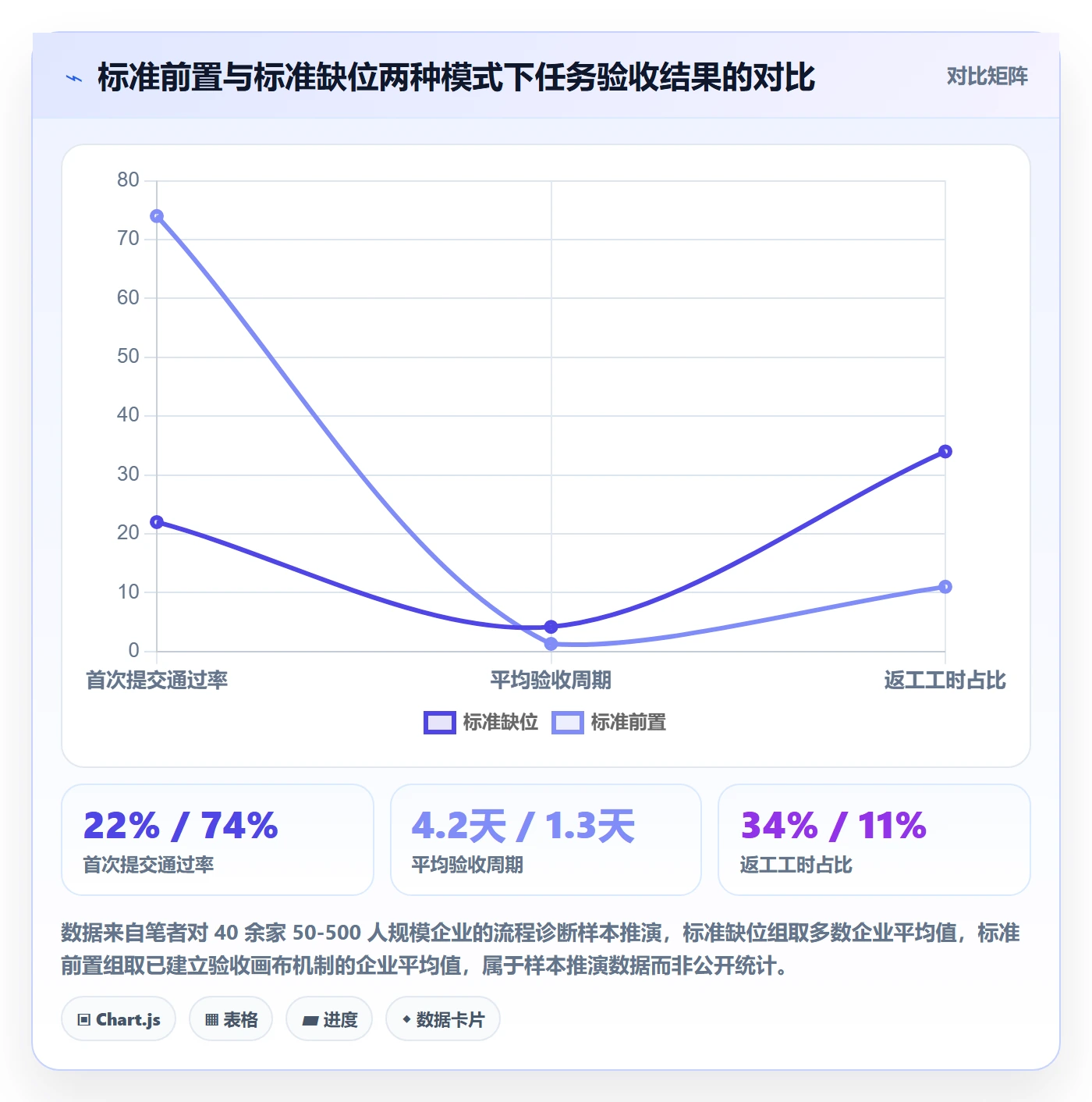 提交流程与规范:企业管理者任务验收实操方法关键指标