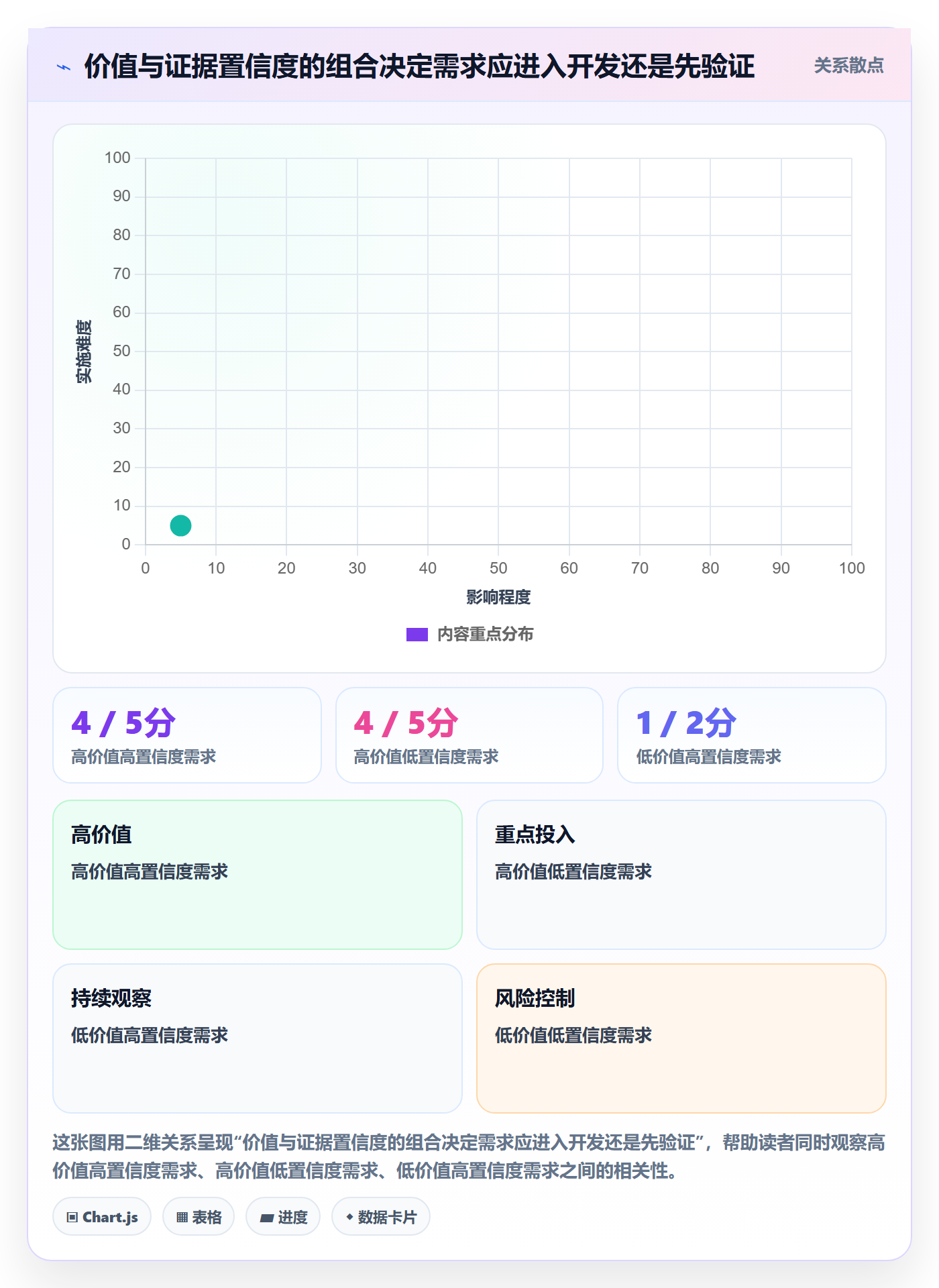 需求优先级管理指南：跨部门团队如何做好需求管理，流程优化全流程