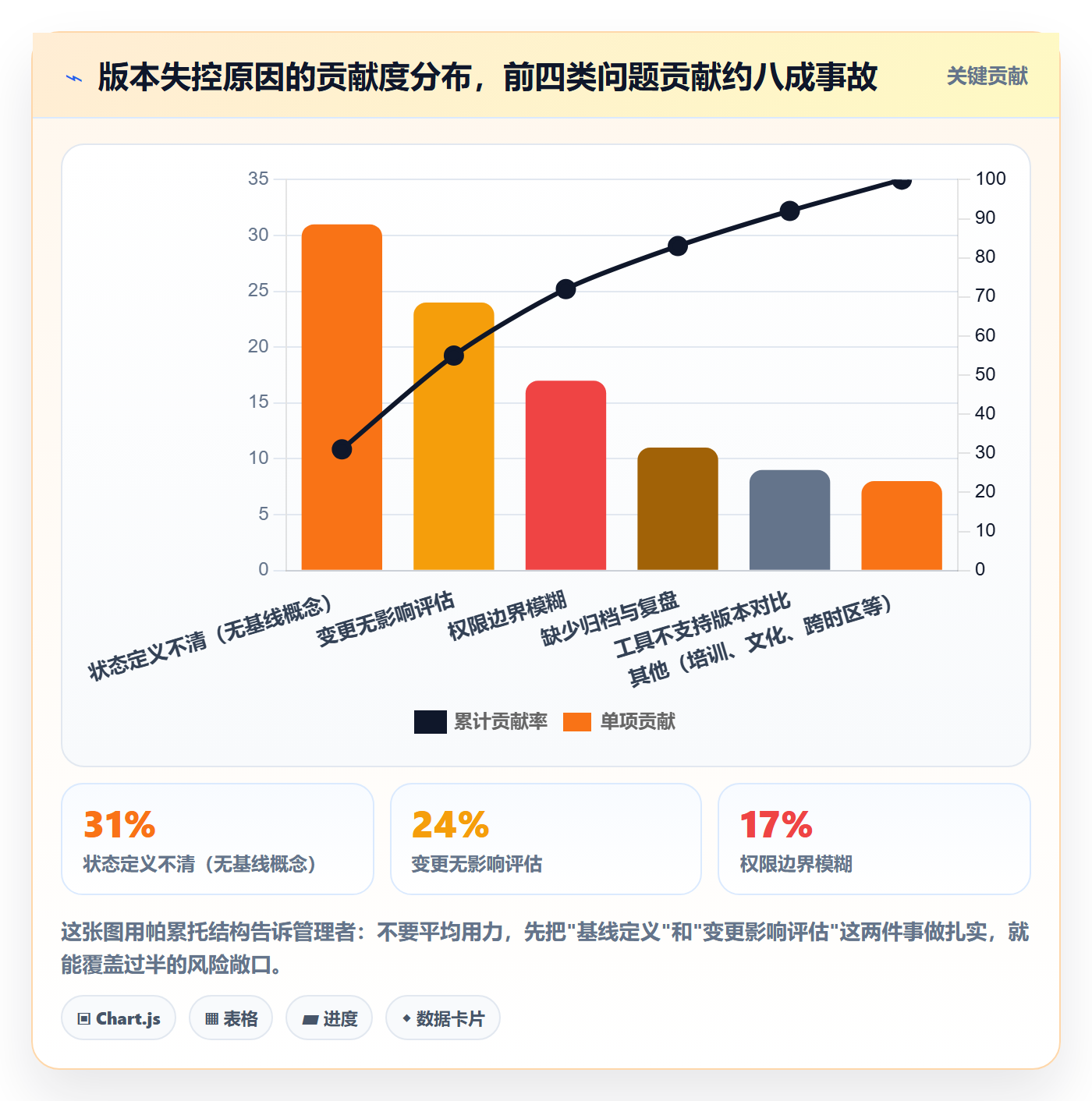 计划版本管理指南：企业管理者如何做好项目规划，最佳实践全流程