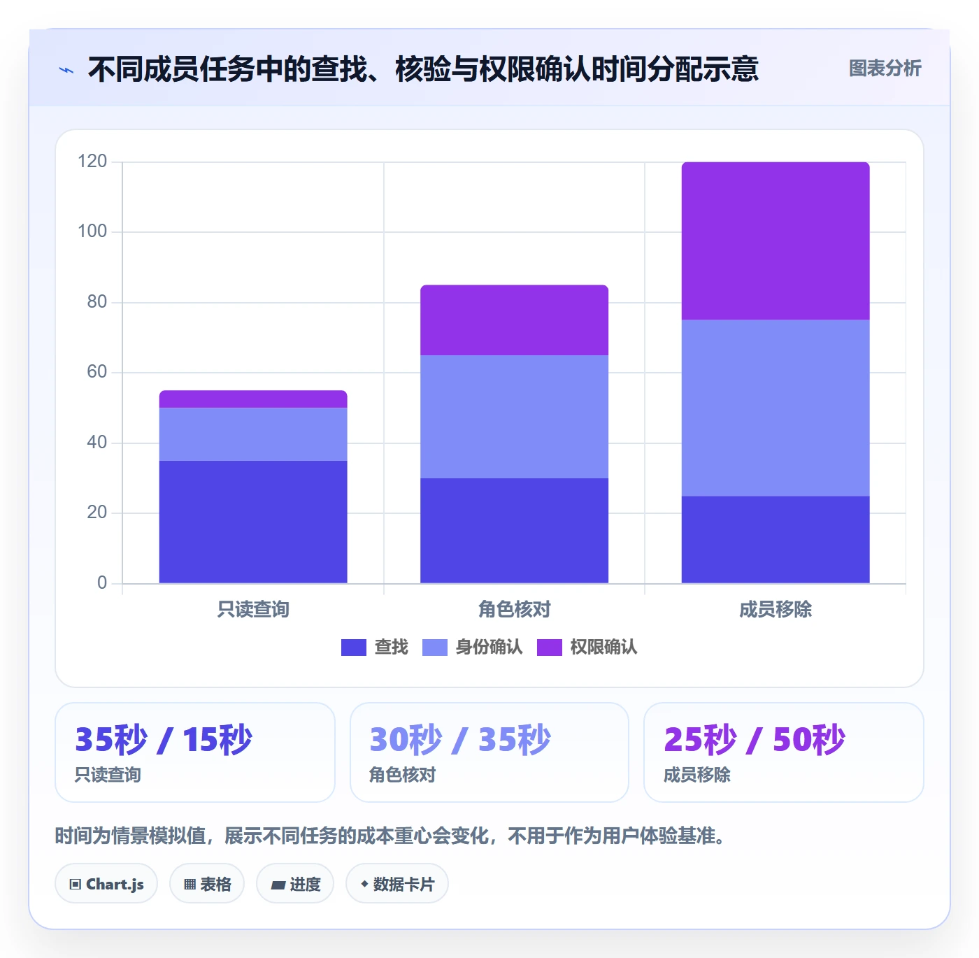 搜索流程与规范：项目成员列表视图实操方法关键指标
