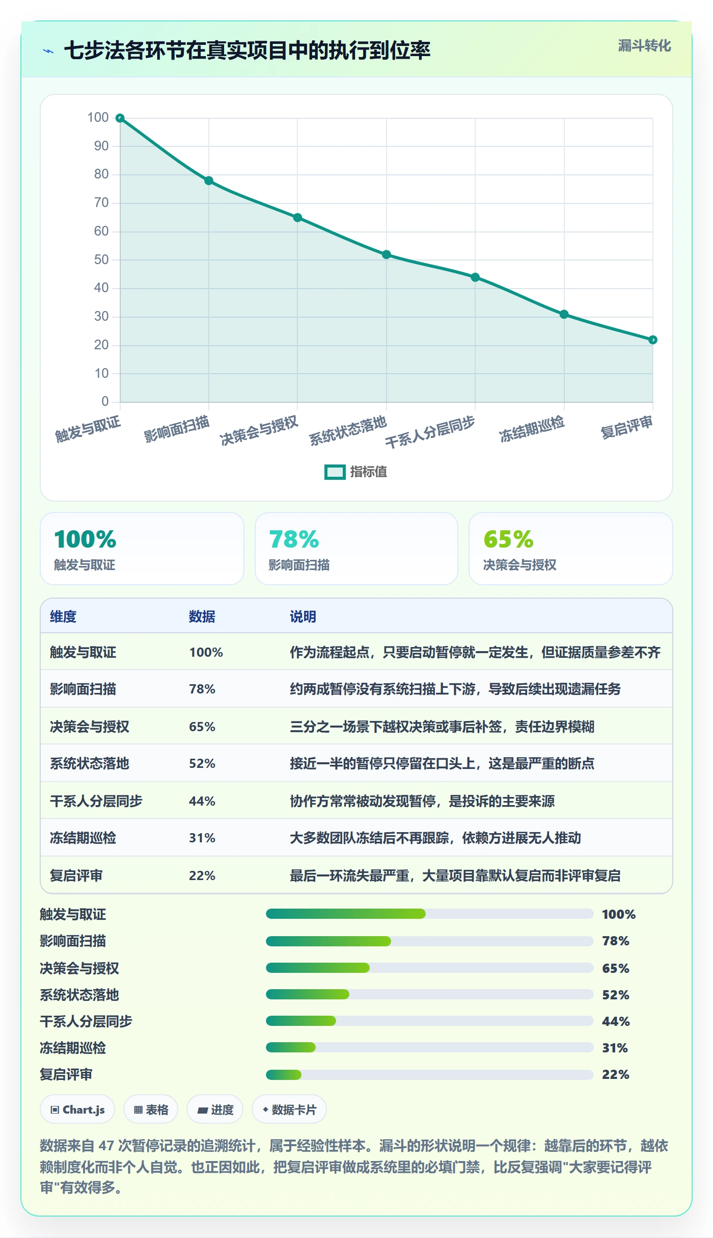 暂停管理指南：产品经理如何做好任务执行，风险控制全流程