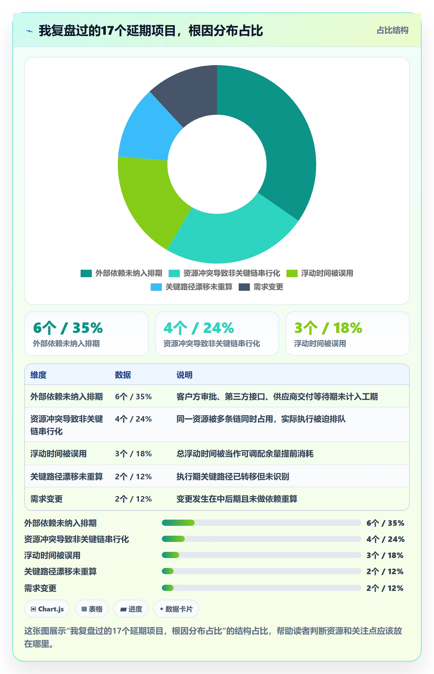 任务依赖关键路径全流程:项目经理风险控制与一文讲清
