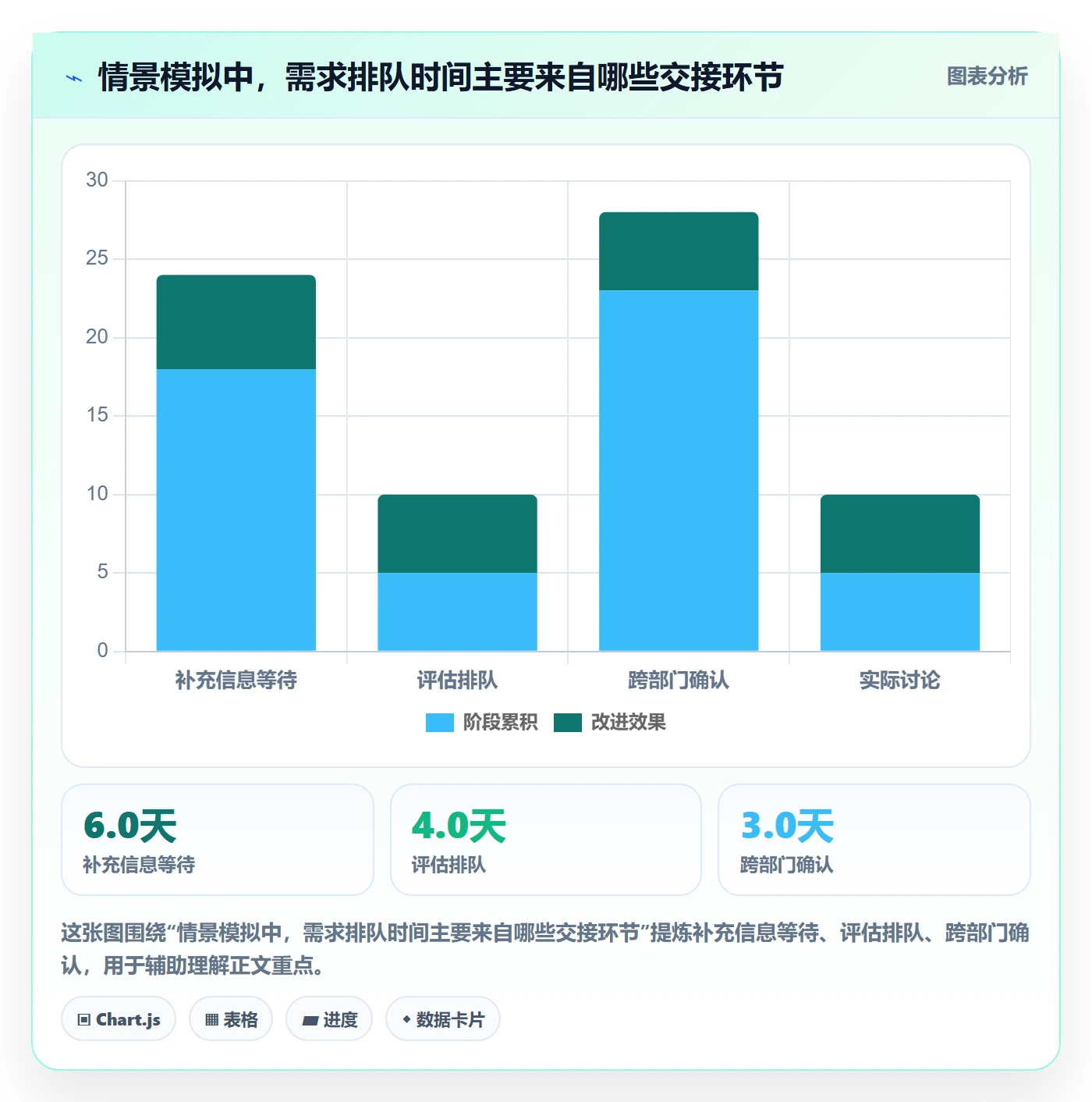 需求收集流程与规范:研发团队需求管理入门指南关键指标