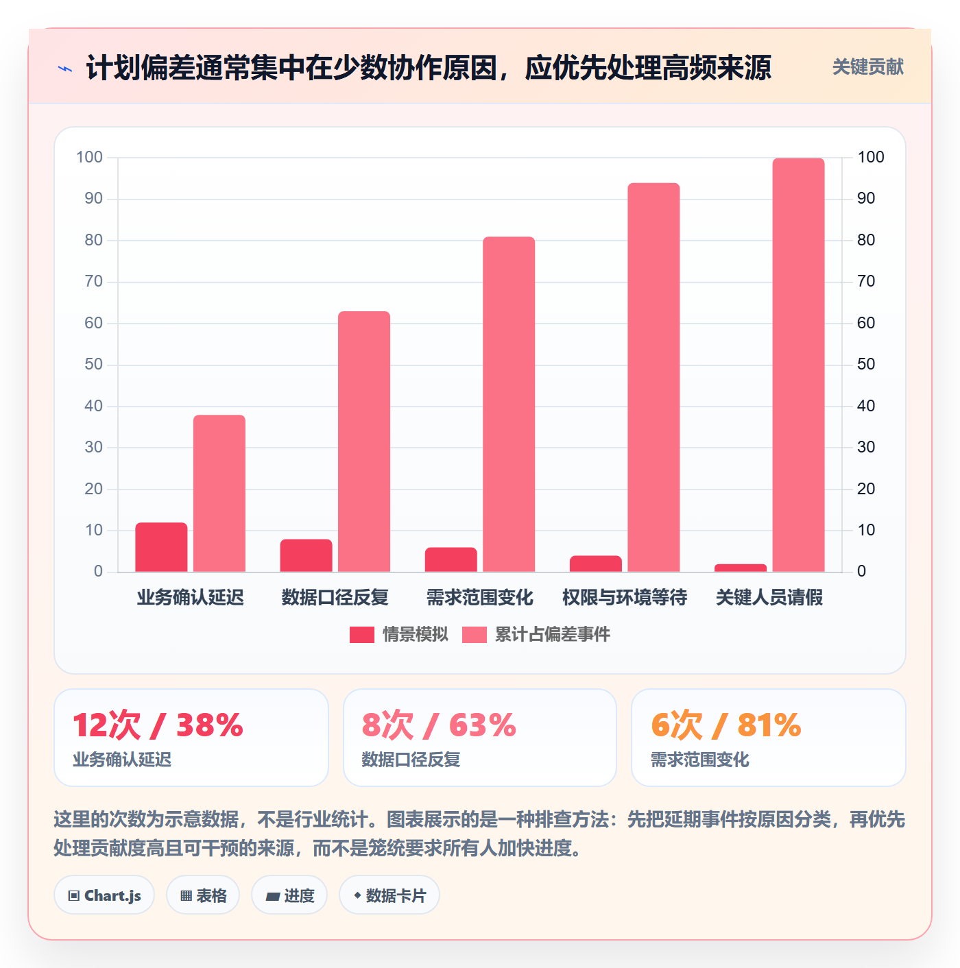 人力资源计划人员投入全流程:实施团队效率提升与一文讲清