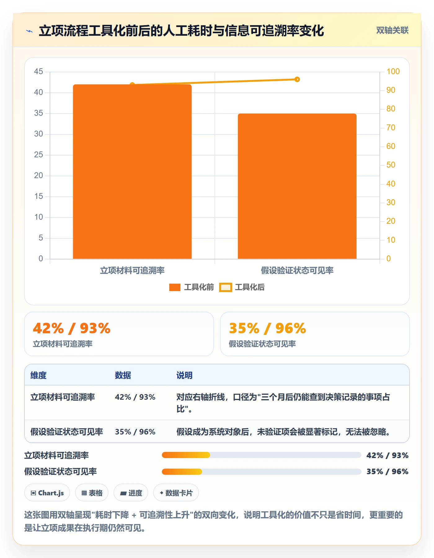 项目成员怎么做?项目负责人效率提升:项目立项从0到1