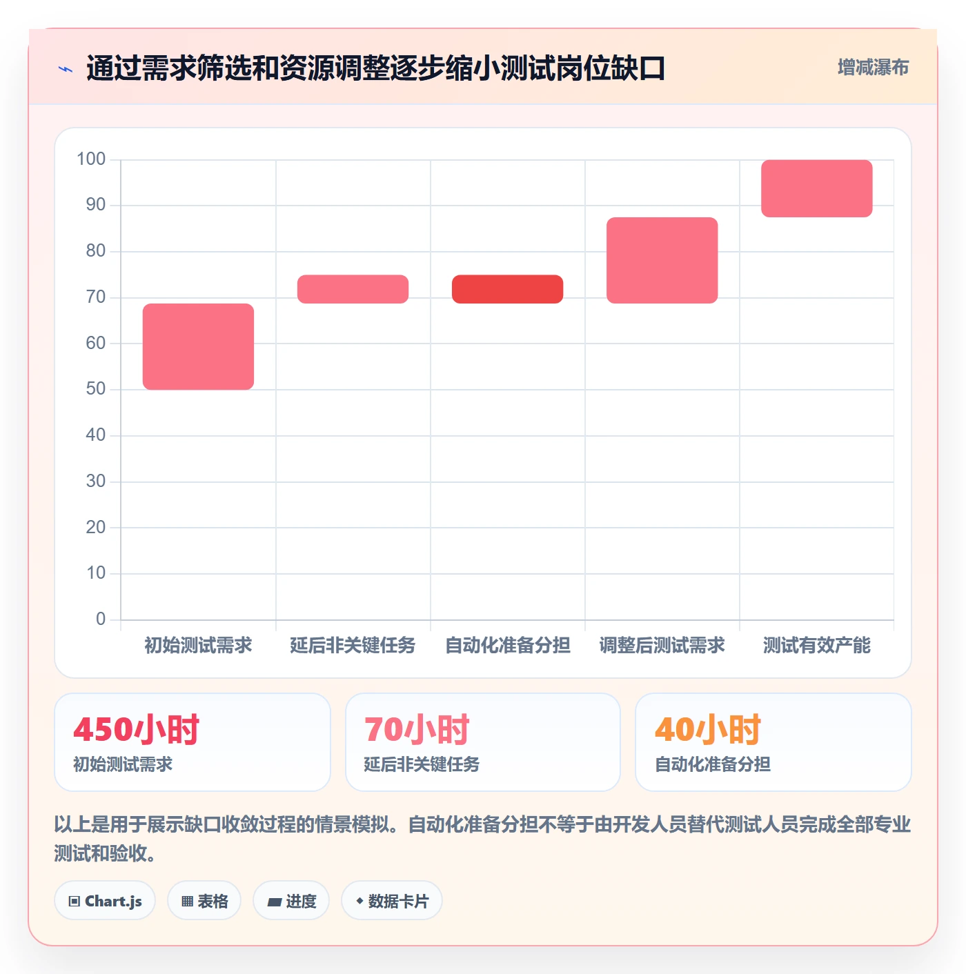 资源负载实操方法:企业管理者提升人力资源计划效率的数据分析方法与模板