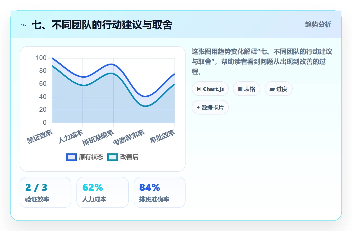七、不同团队的行动建议与取舍
