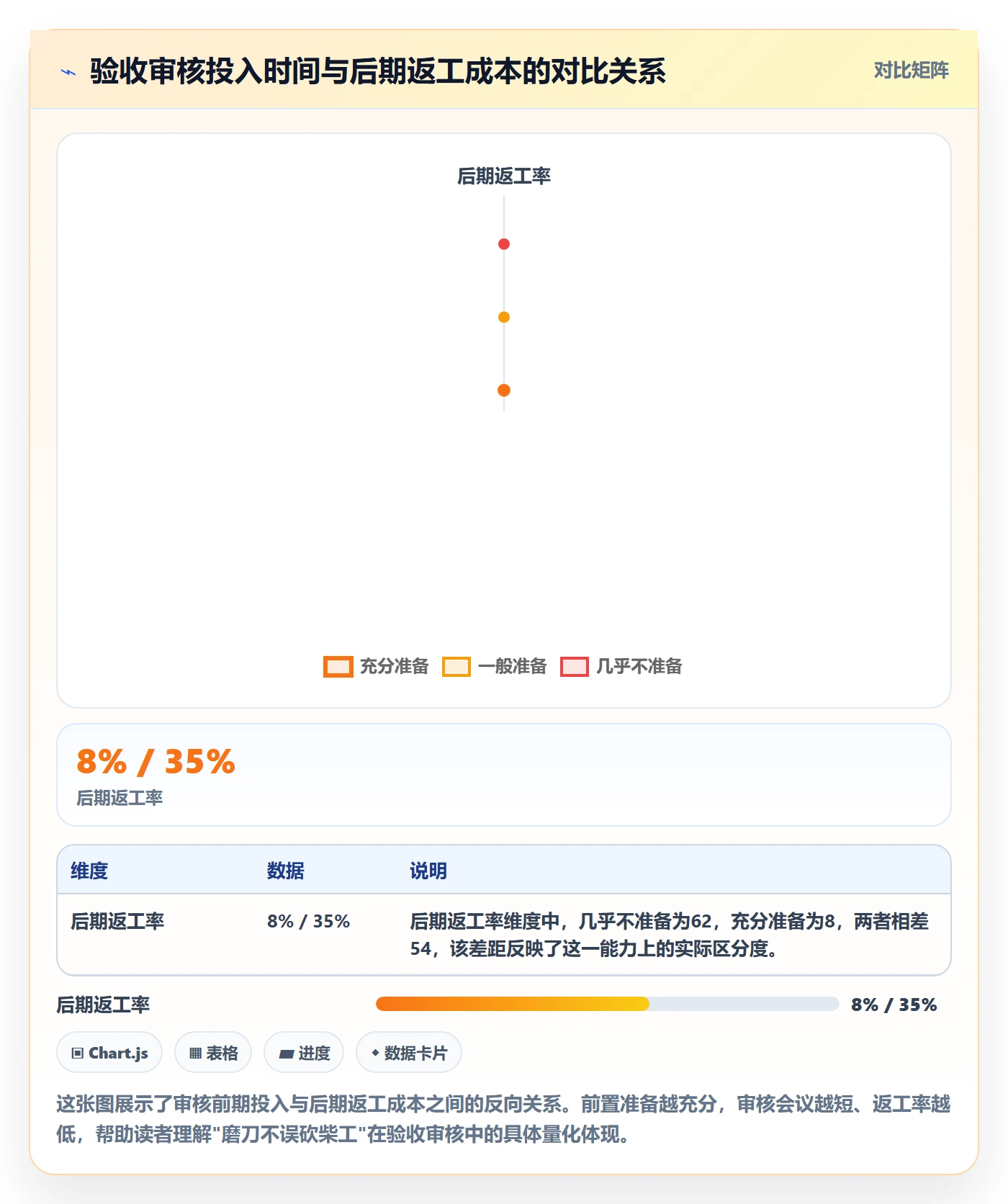 任务验收如何做好审核？项目负责人落地方案与操作步骤