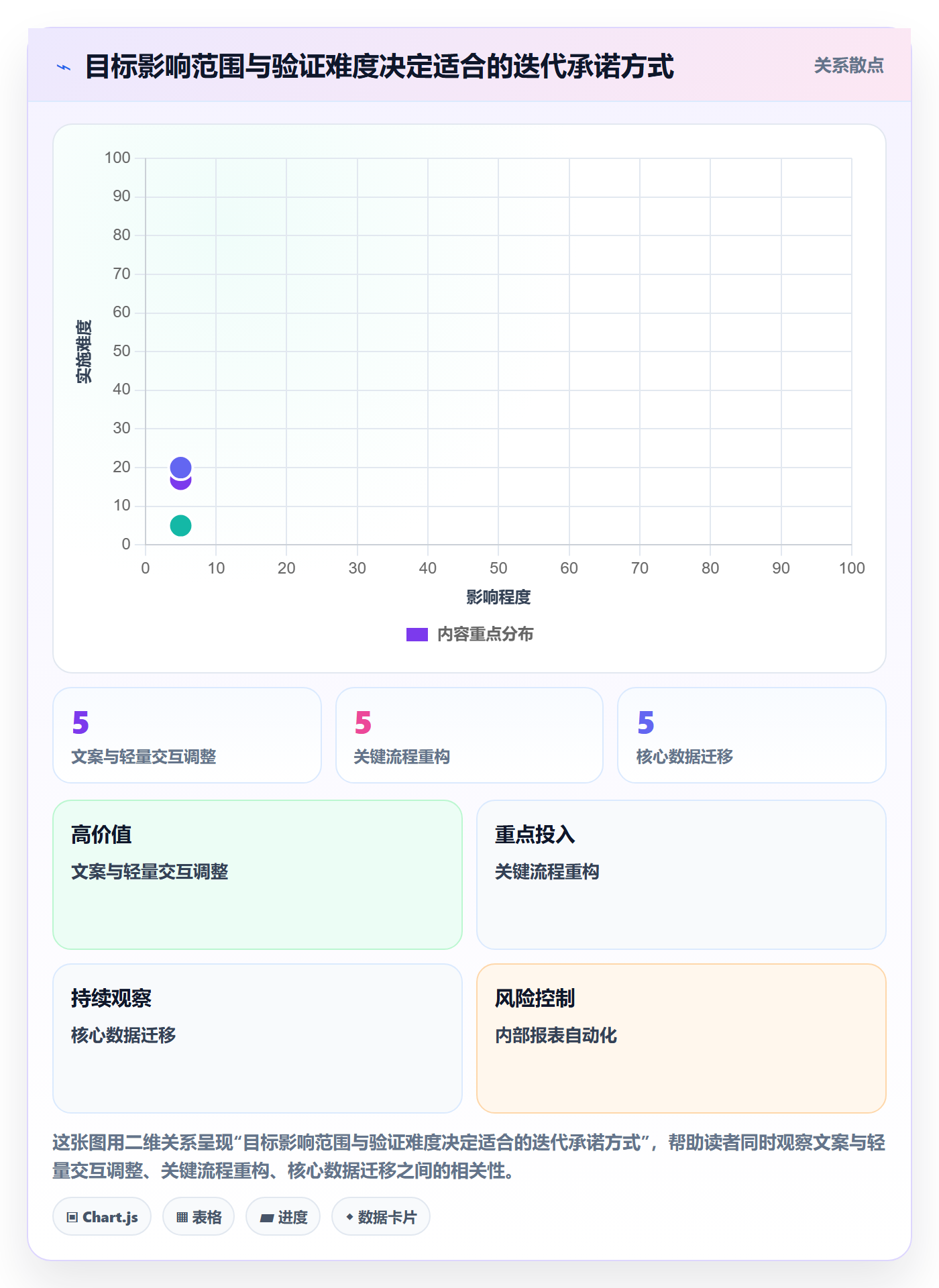 迭代管理如何做好迭代目标?项目成员最佳实践与操作步骤