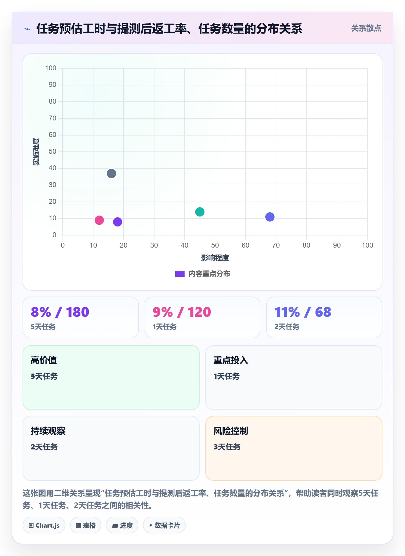 任务管理如何做好任务拆分？项目负责人风险控制与操作步骤