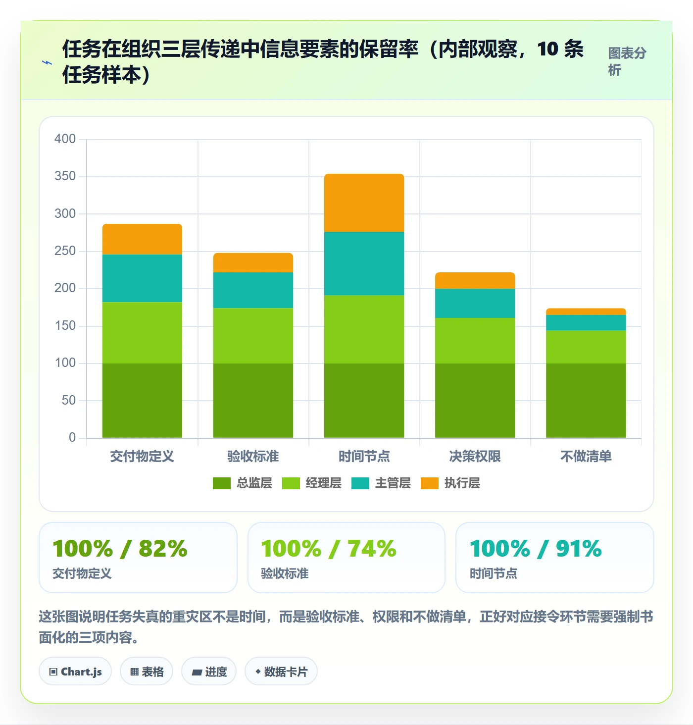 开始怎么做?管理层入门指南:任务执行从0到1