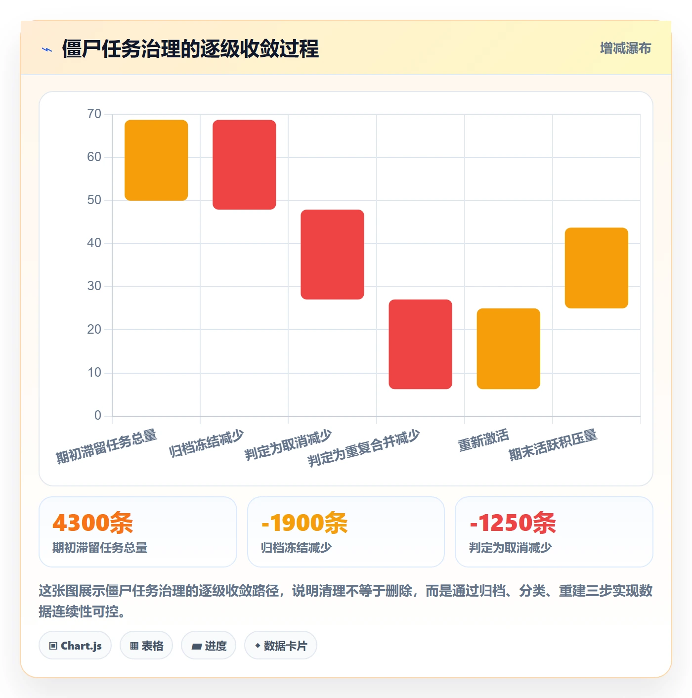 关闭最佳实践:研发团队任务执行入门指南,常见问题