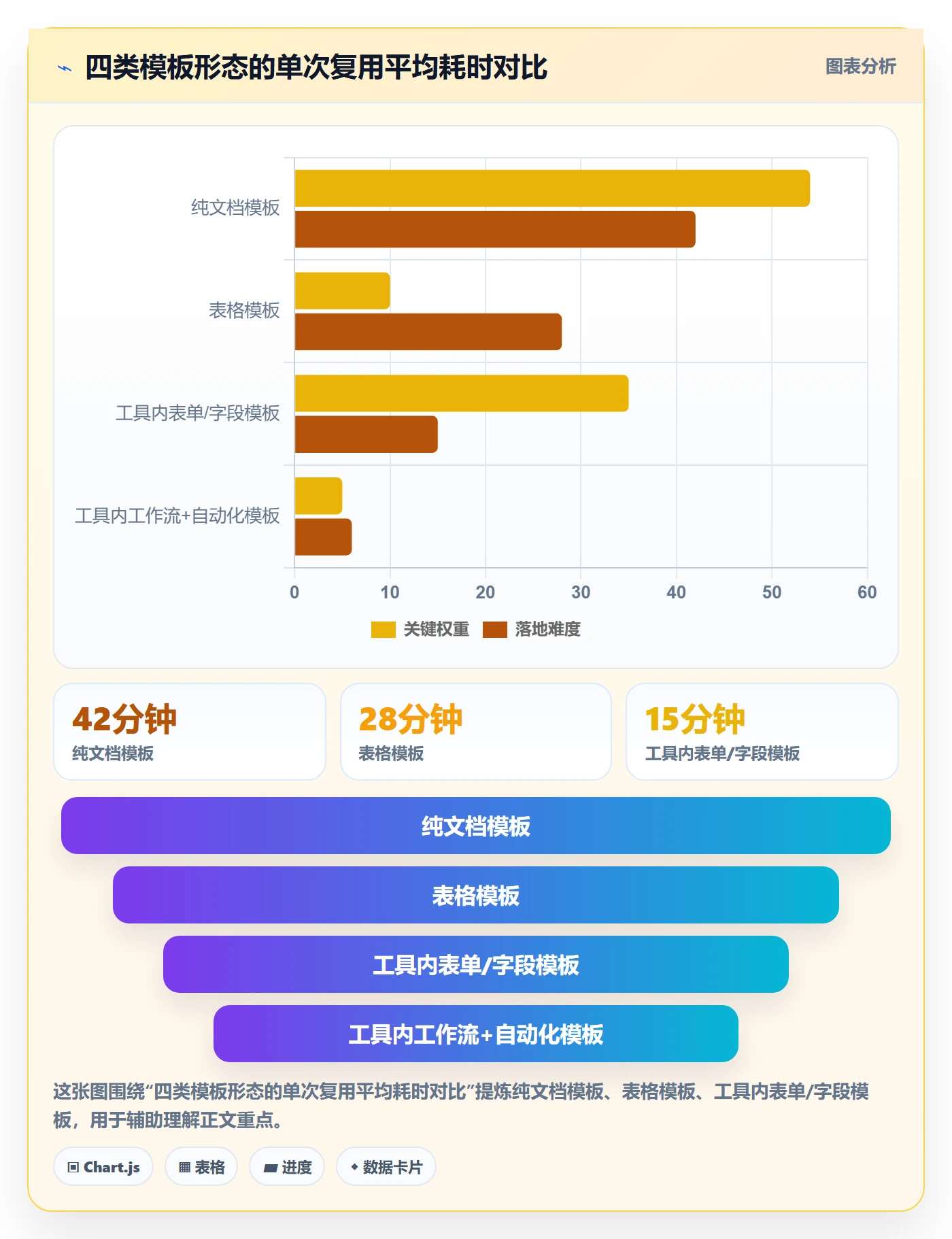 模板复用实操方法:PMO提升项目模板效率的效率提升方法与模板
