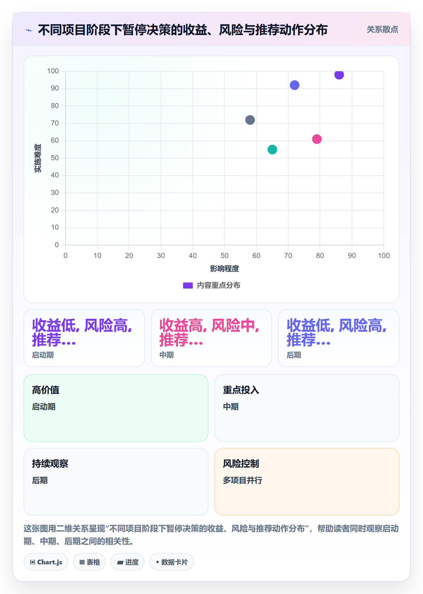 暂停管理指南：项目负责人如何做好任务执行，落地方案全流程