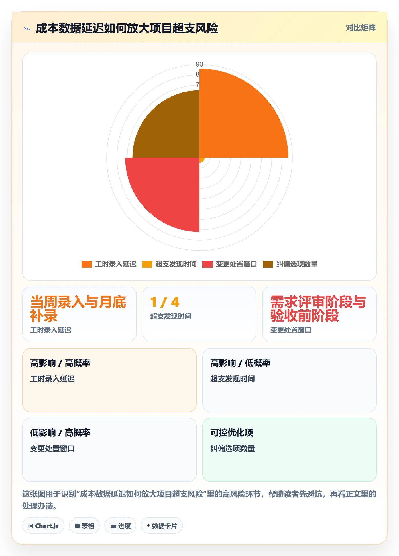 成本管理成本全流程:企业管理者入门指南与一文讲清