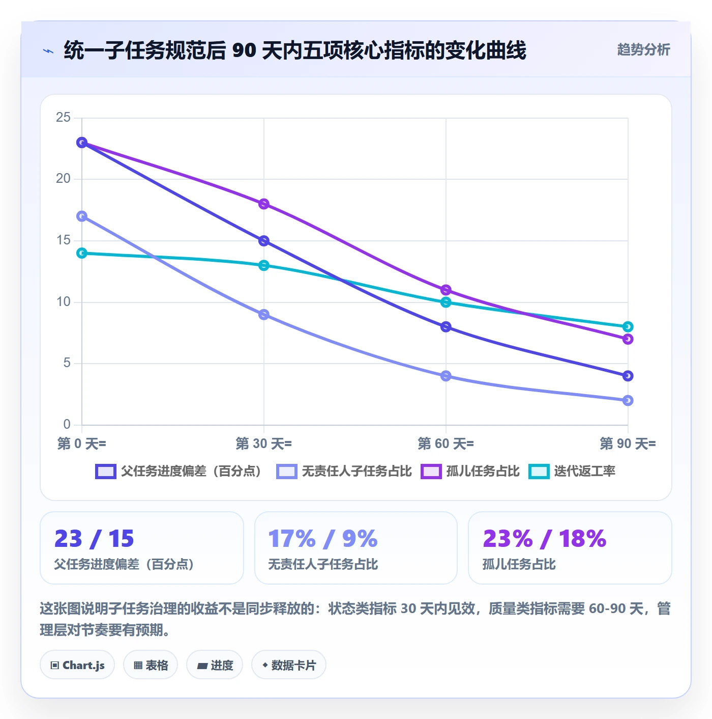 任务管理子任务全流程:管理层入门指南与一文讲清