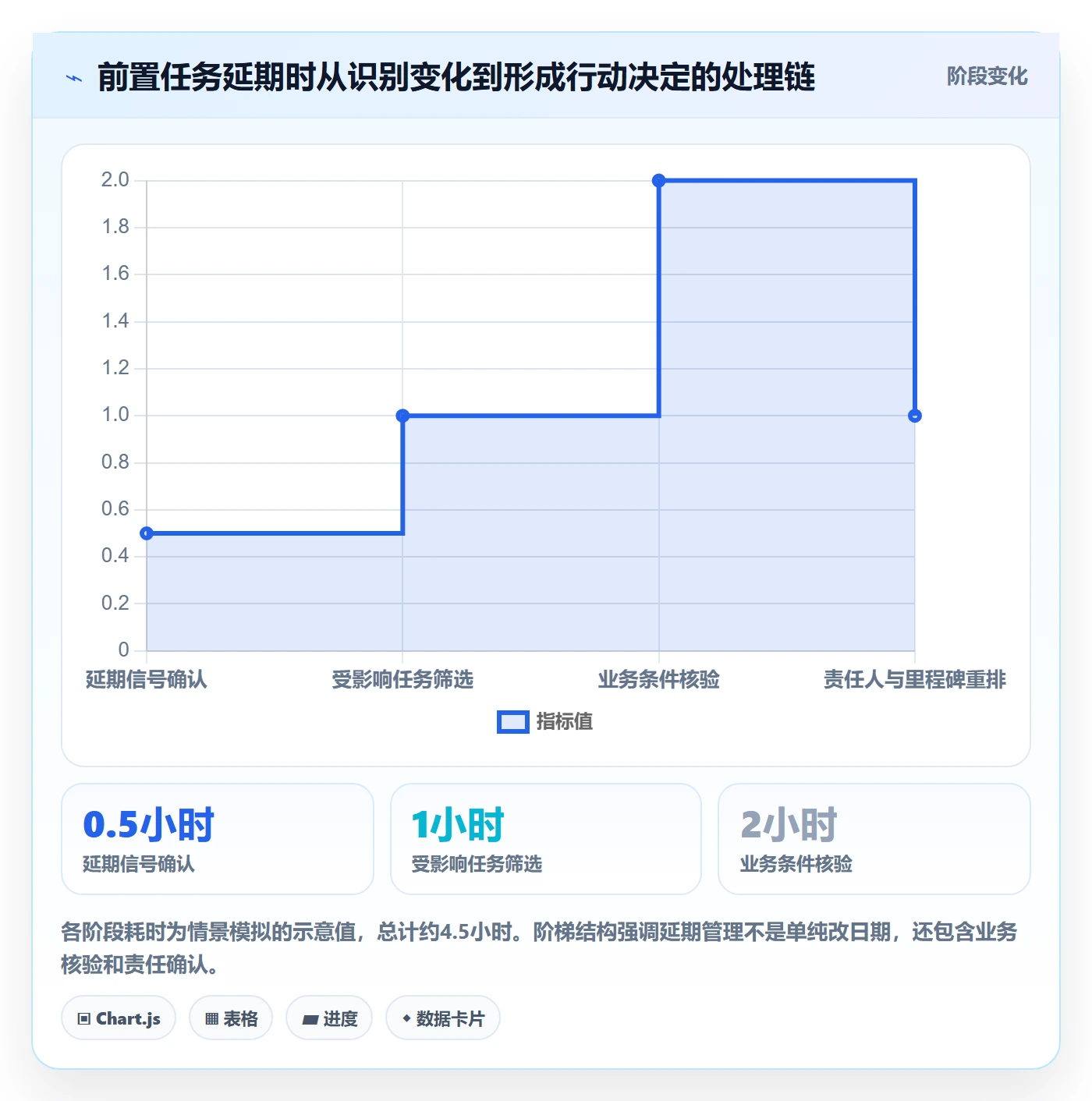依赖关系实操方法：企业管理者提升甘特图效率的效率提升方法与模板
