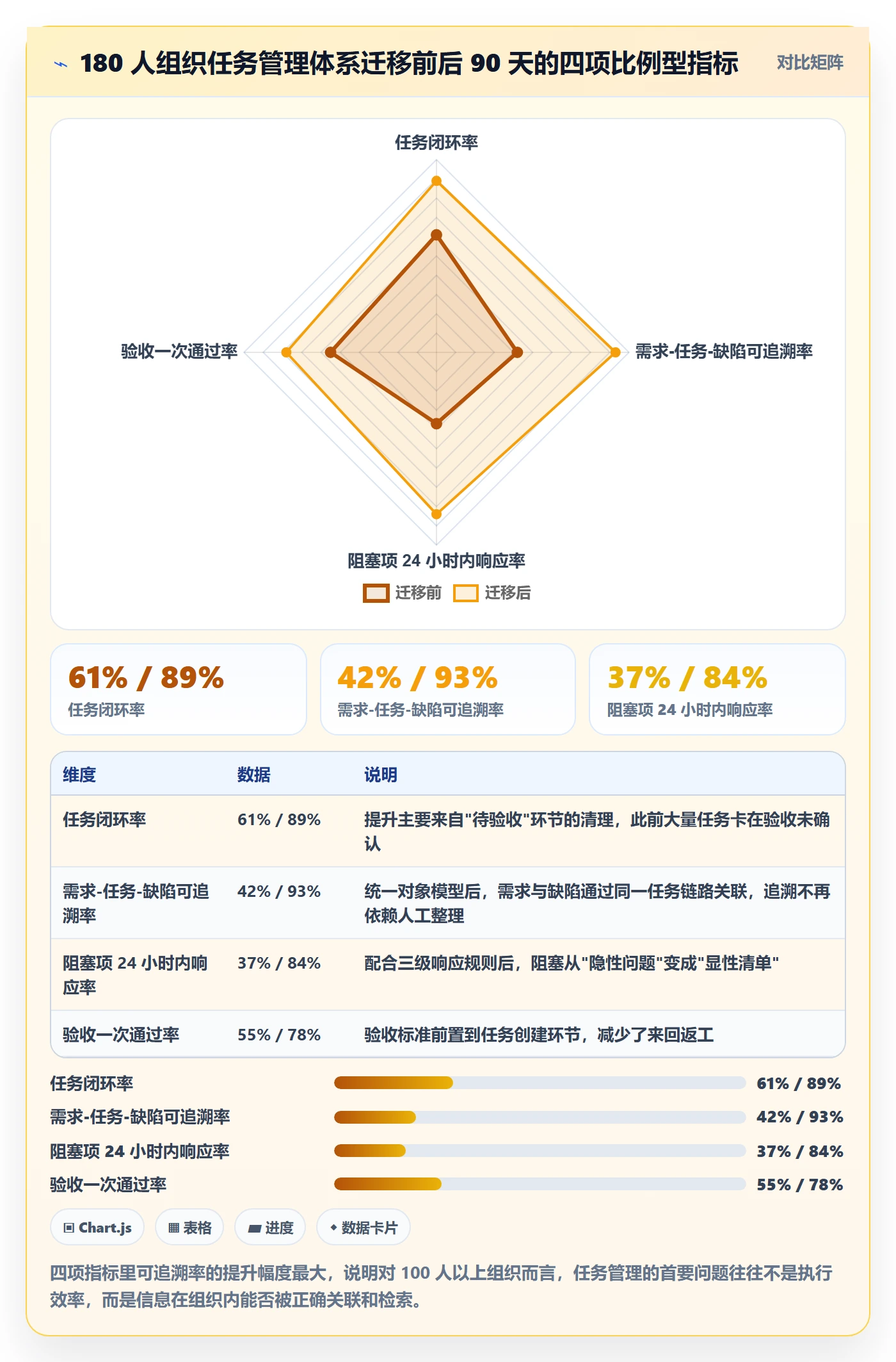 任务管理如何做好负责人？项目负责人入门指南与操作步骤
